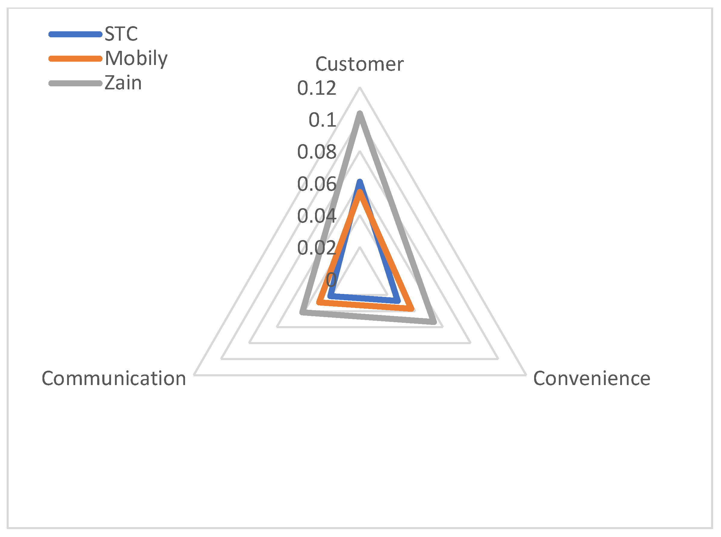 Information 16 00070 g006