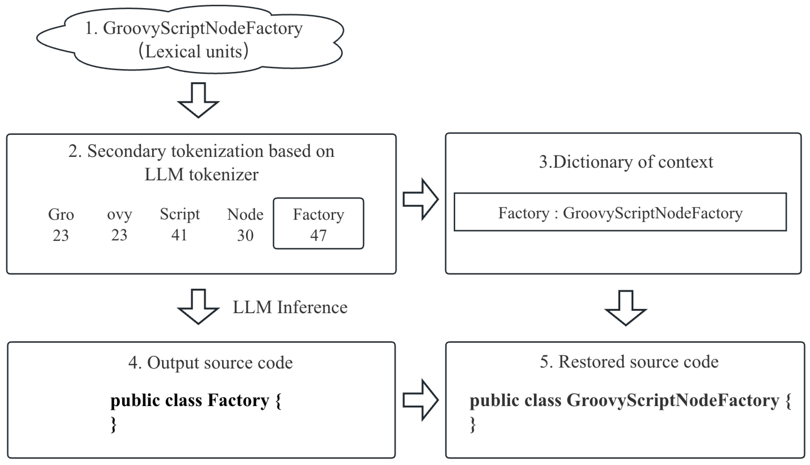 Information 16 00073 g002
