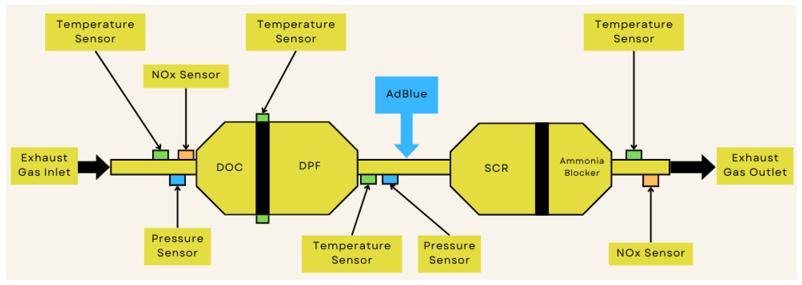 Information 16 00074 g001