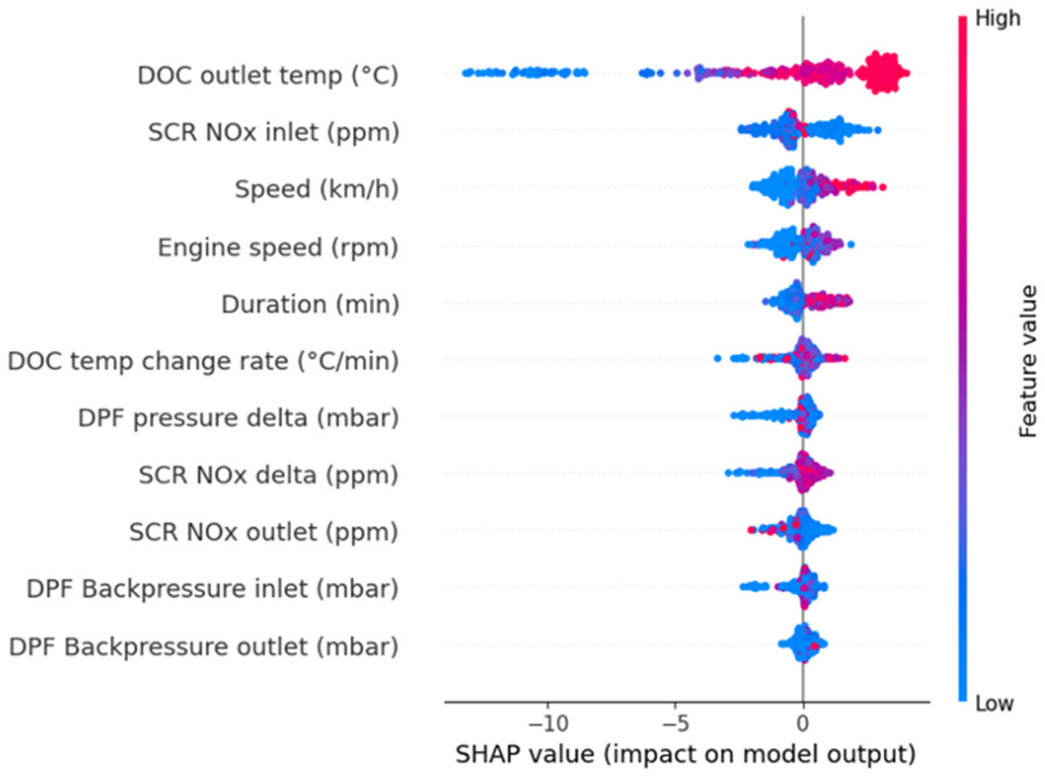 Information 16 00074 g007