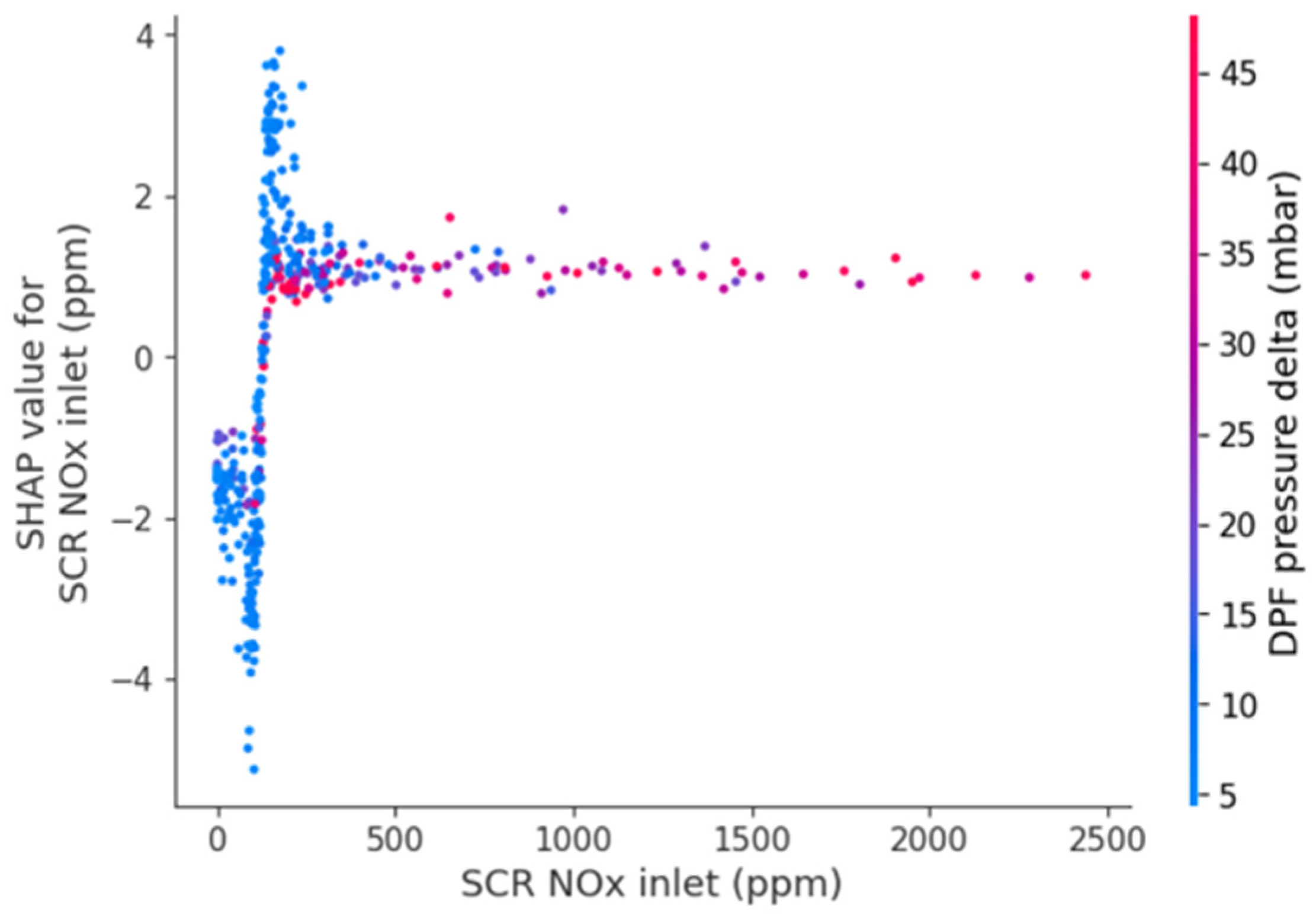 Information 16 00074 g008
