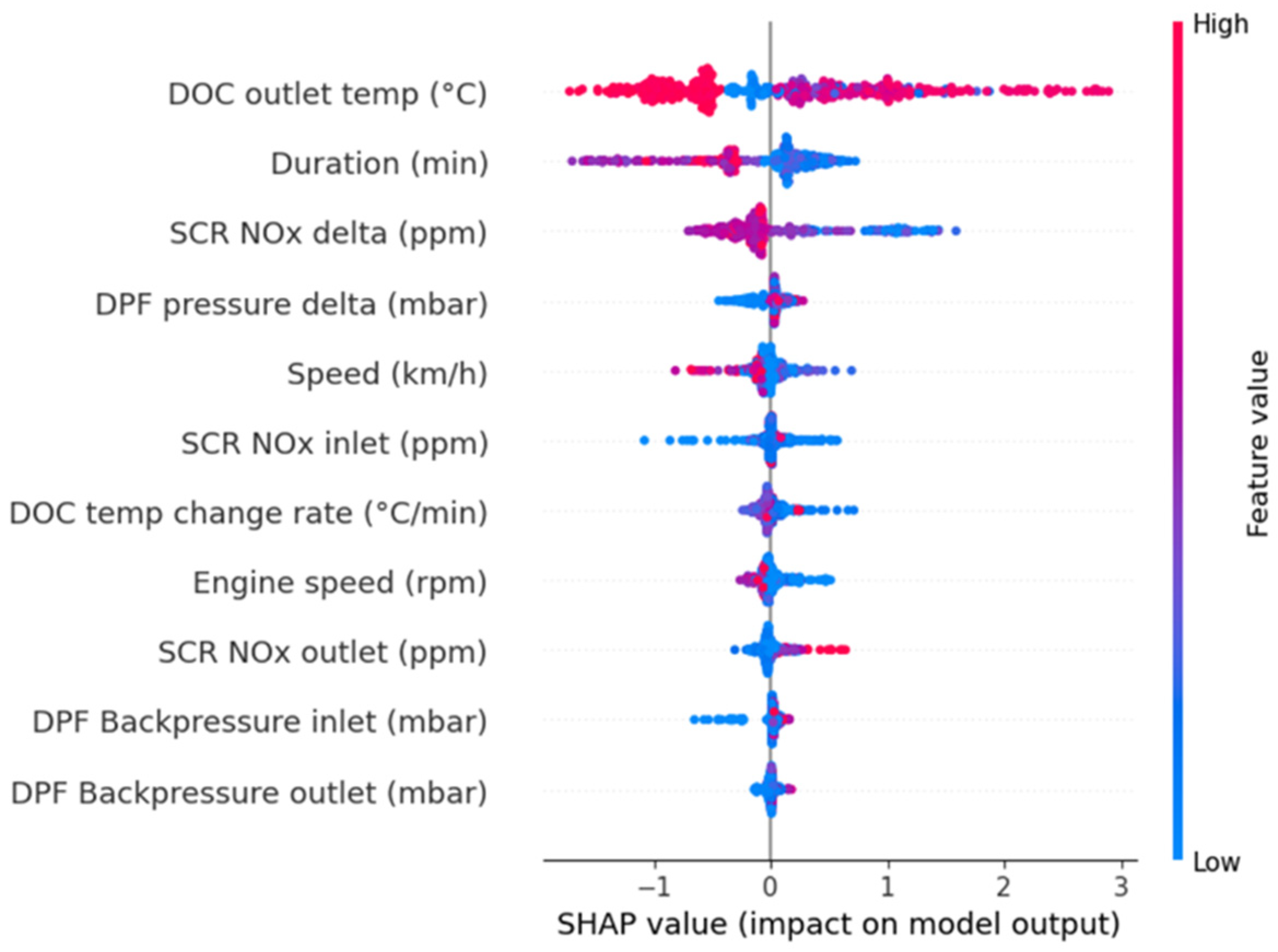 Information 16 00074 g010