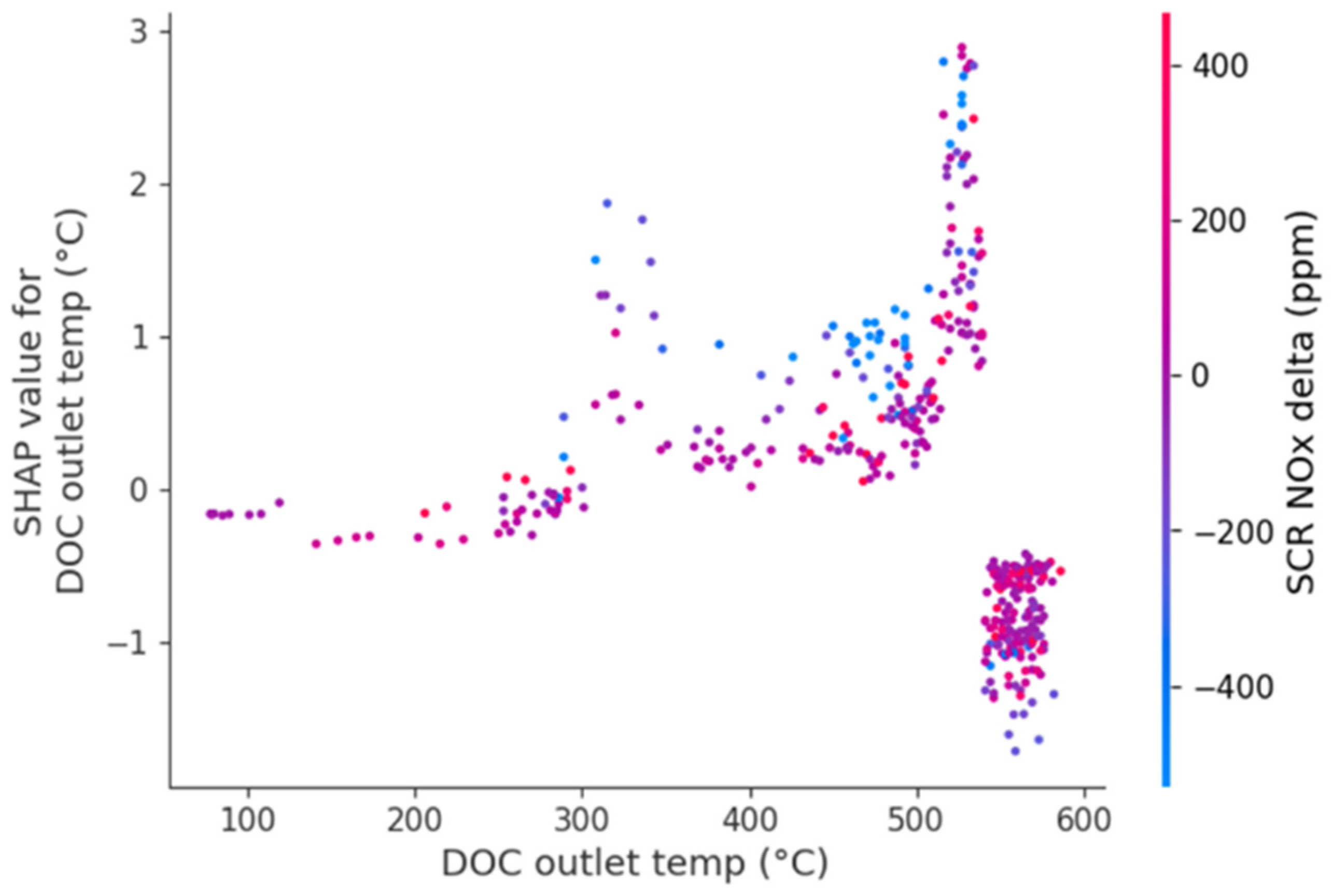 Information 16 00074 g012