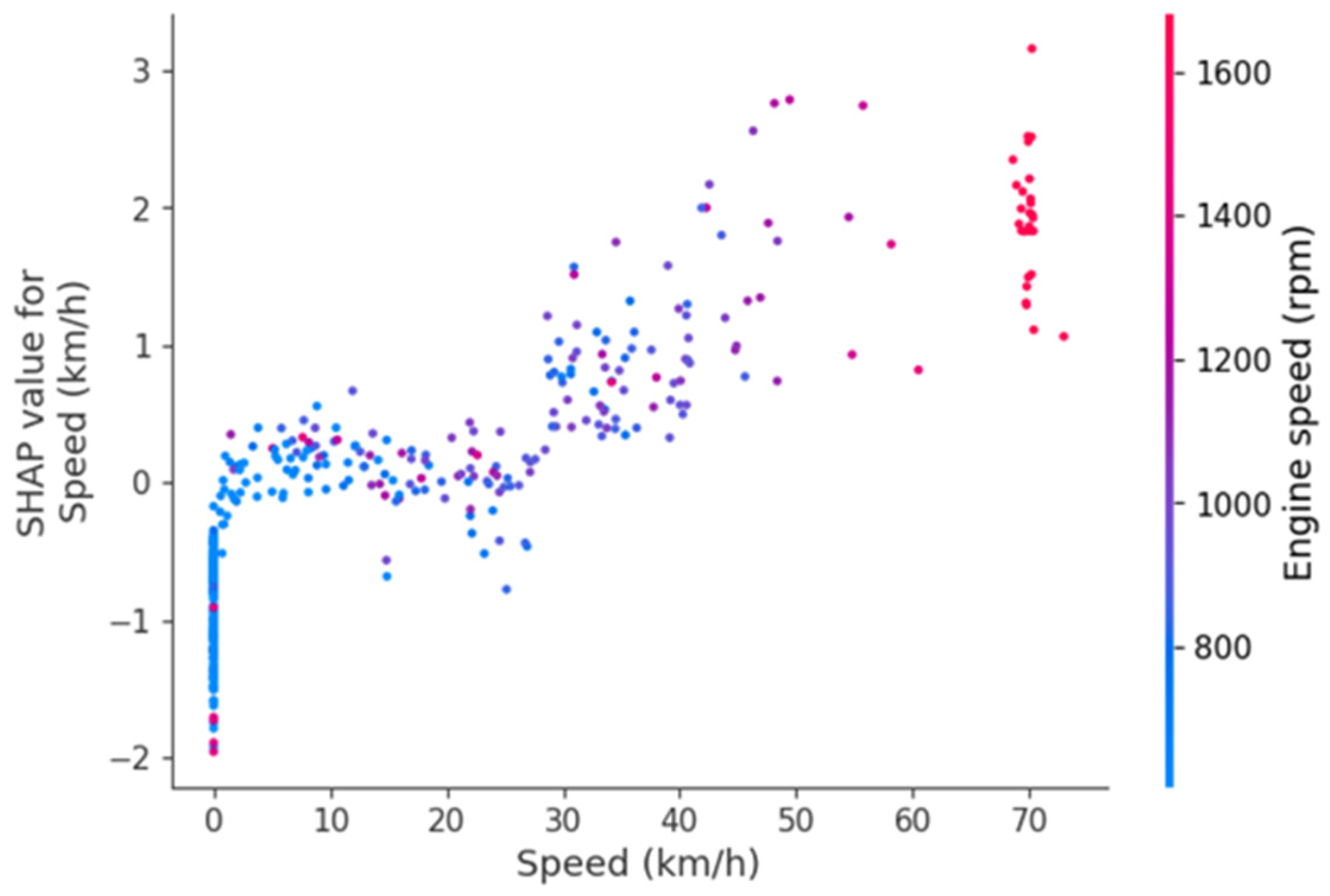 Information 16 00074 g013