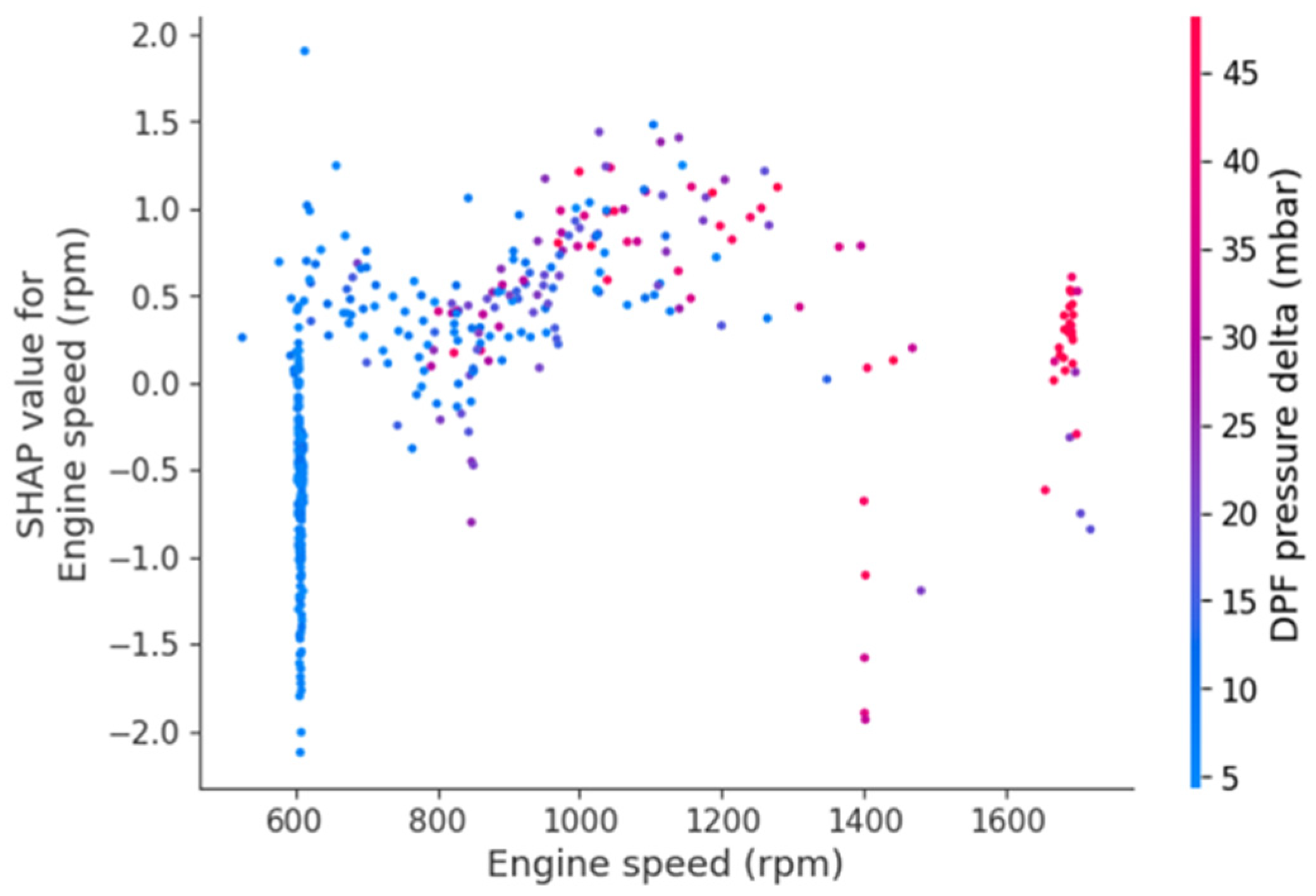 Information 16 00074 g014