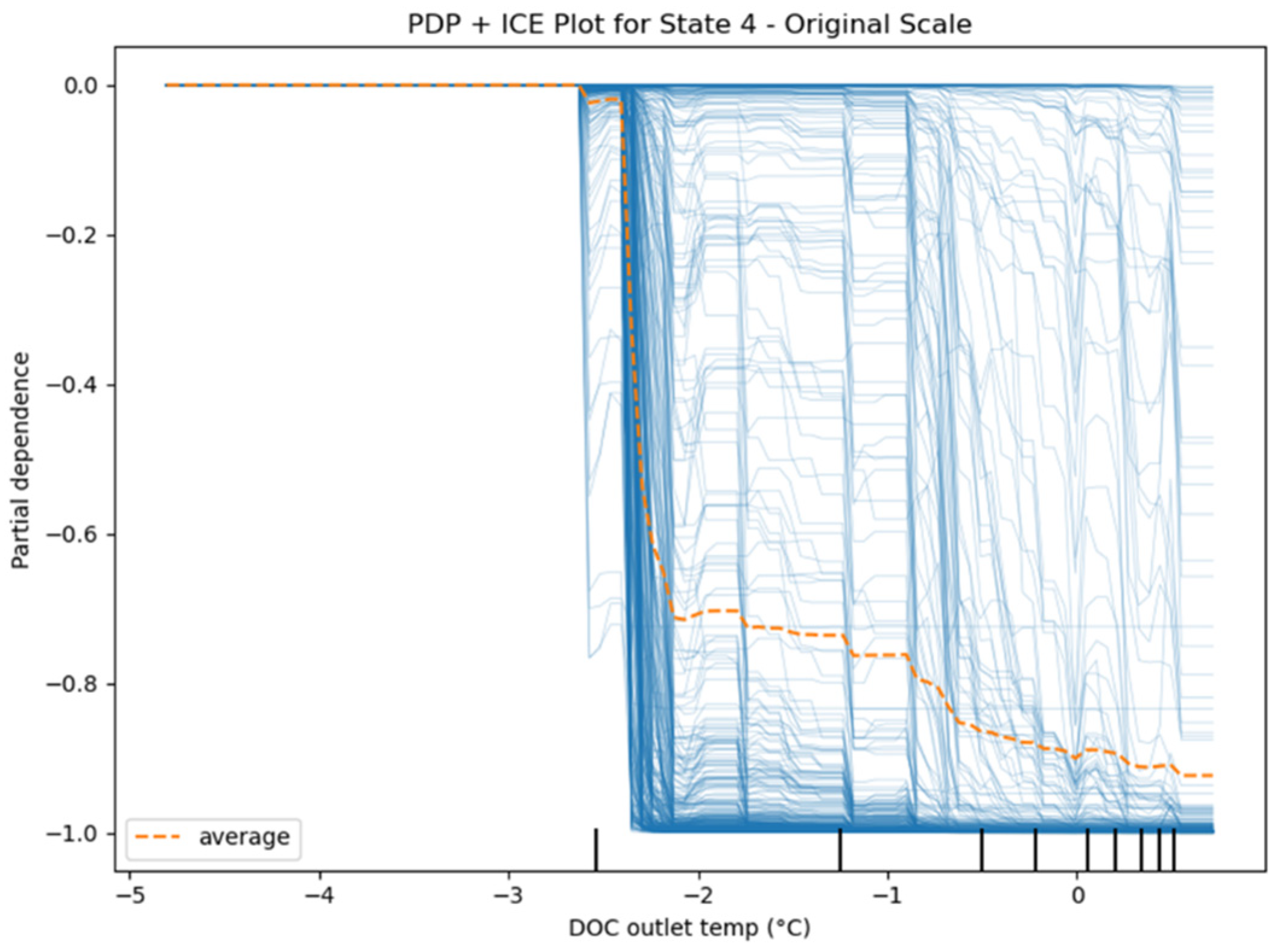 Information 16 00074 g015