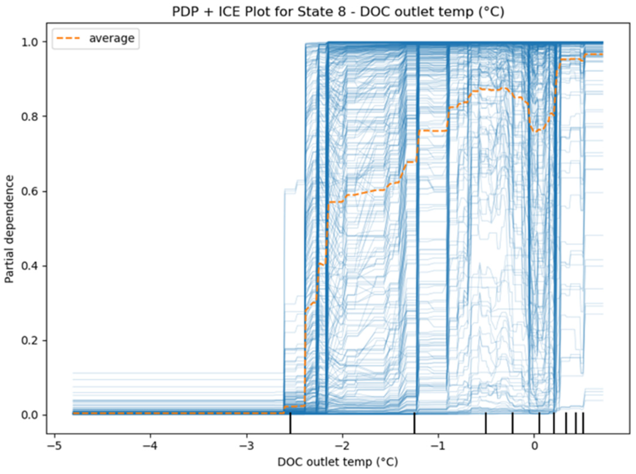 Information 16 00074 g017
