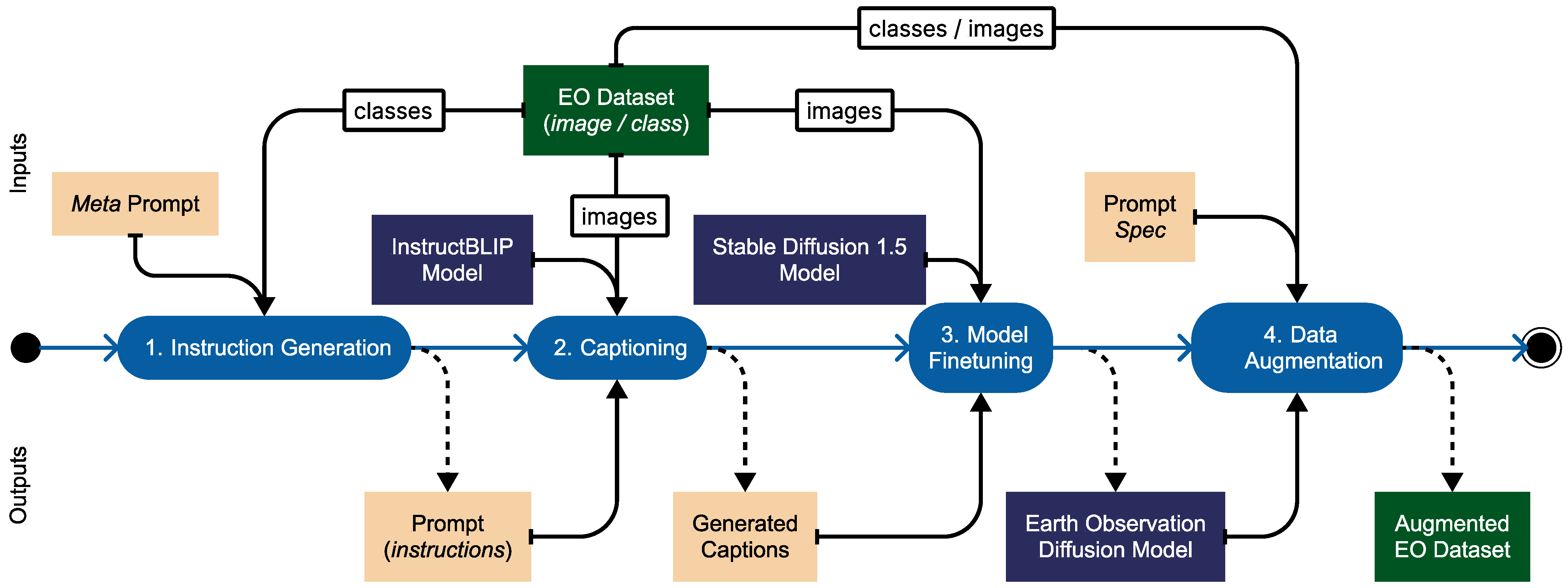 Information 16 00081 g002
