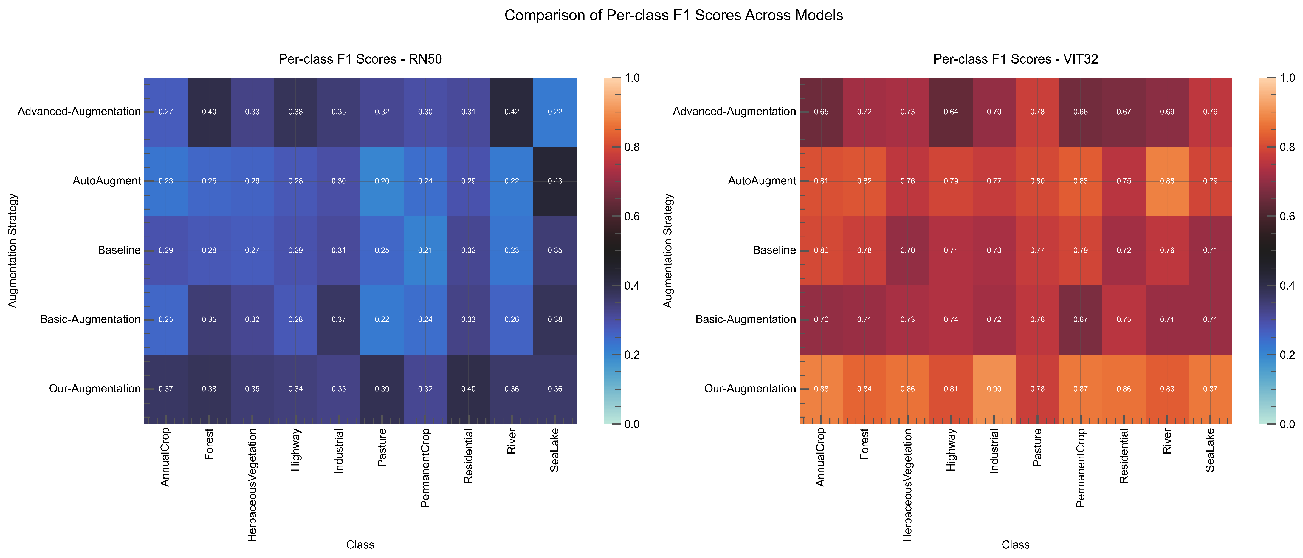 Information 16 00081 g004