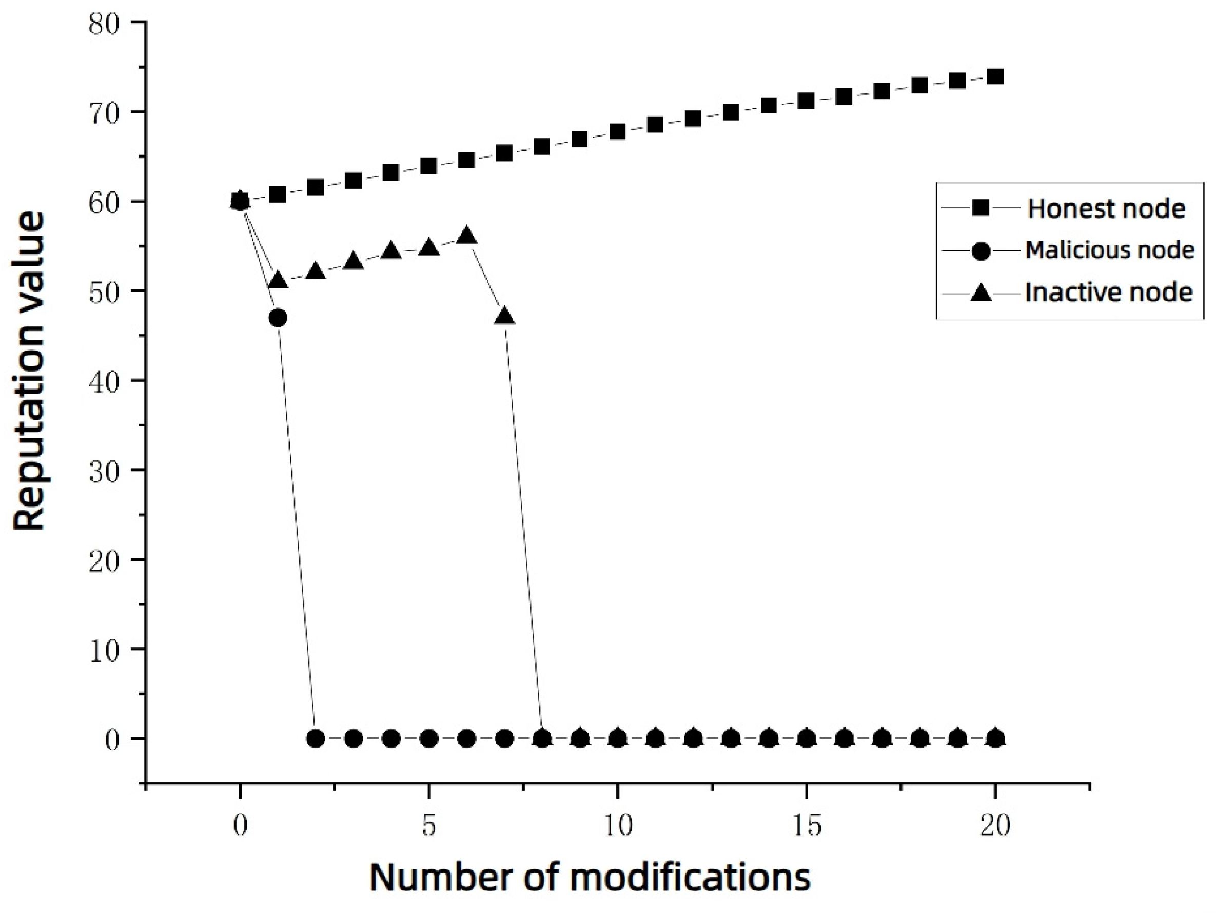 Information 16 00083 g007