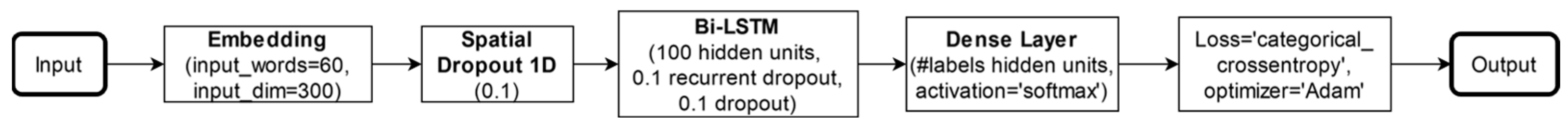 Information 16 00085 g002