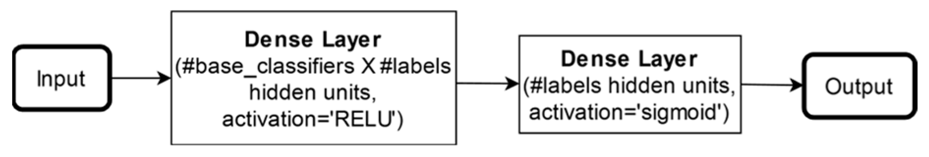 Information 16 00085 g003