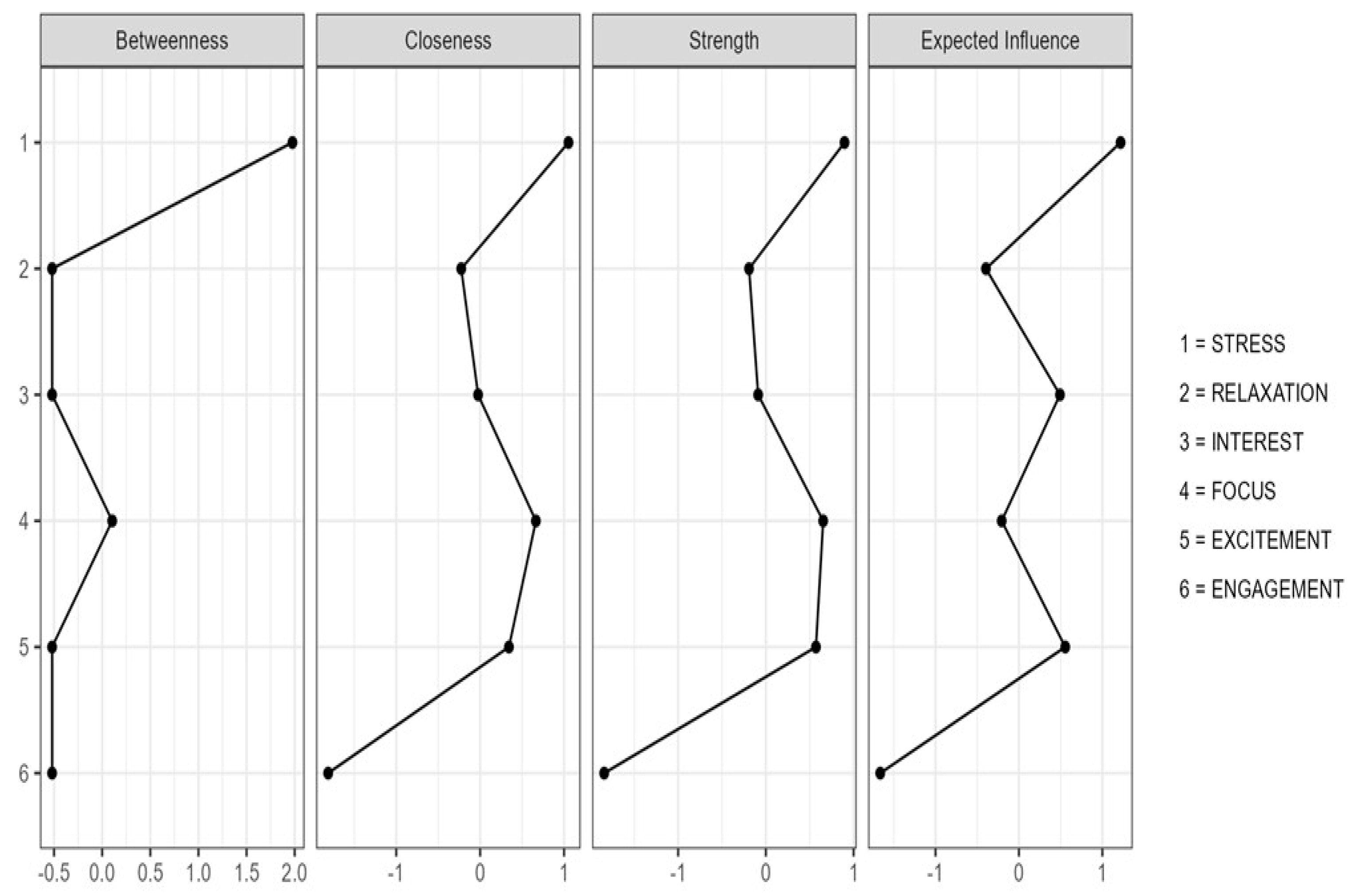 Information 16 00086 g004