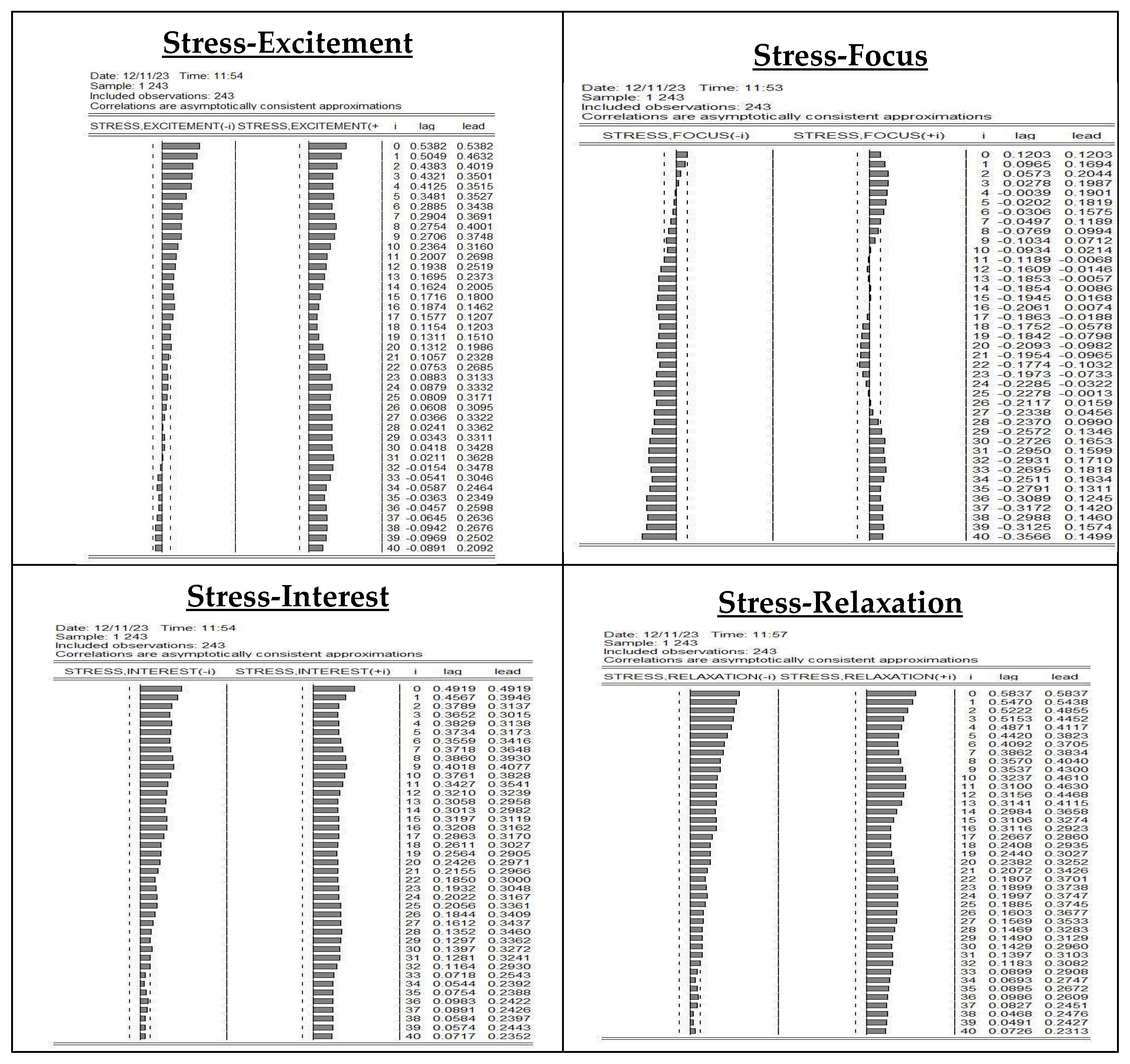 Information 16 00086 g005b
