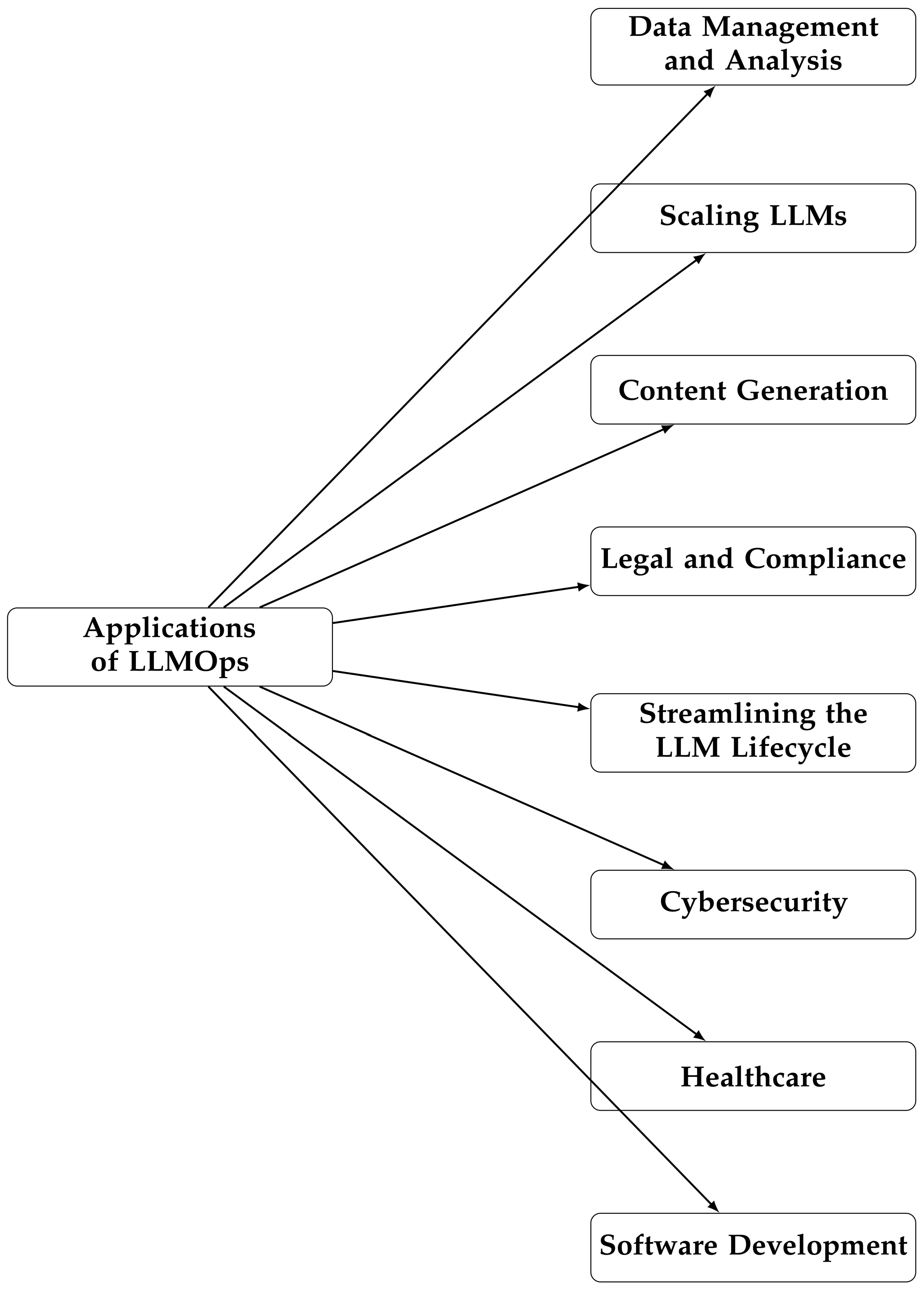 Information 16 00087 g007