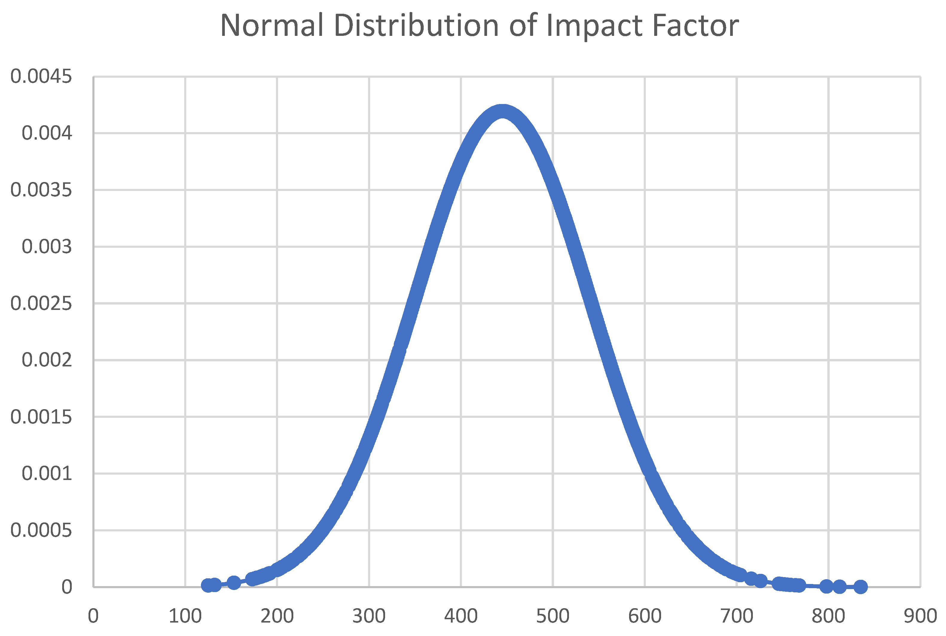 Information 16 00088 g002