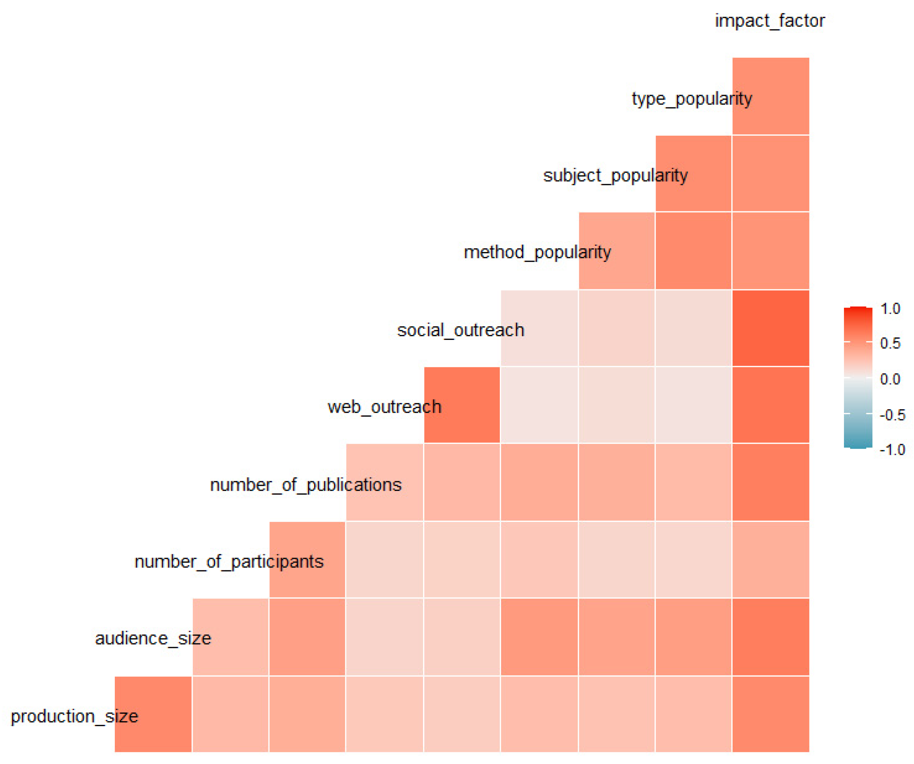 Information 16 00088 g003