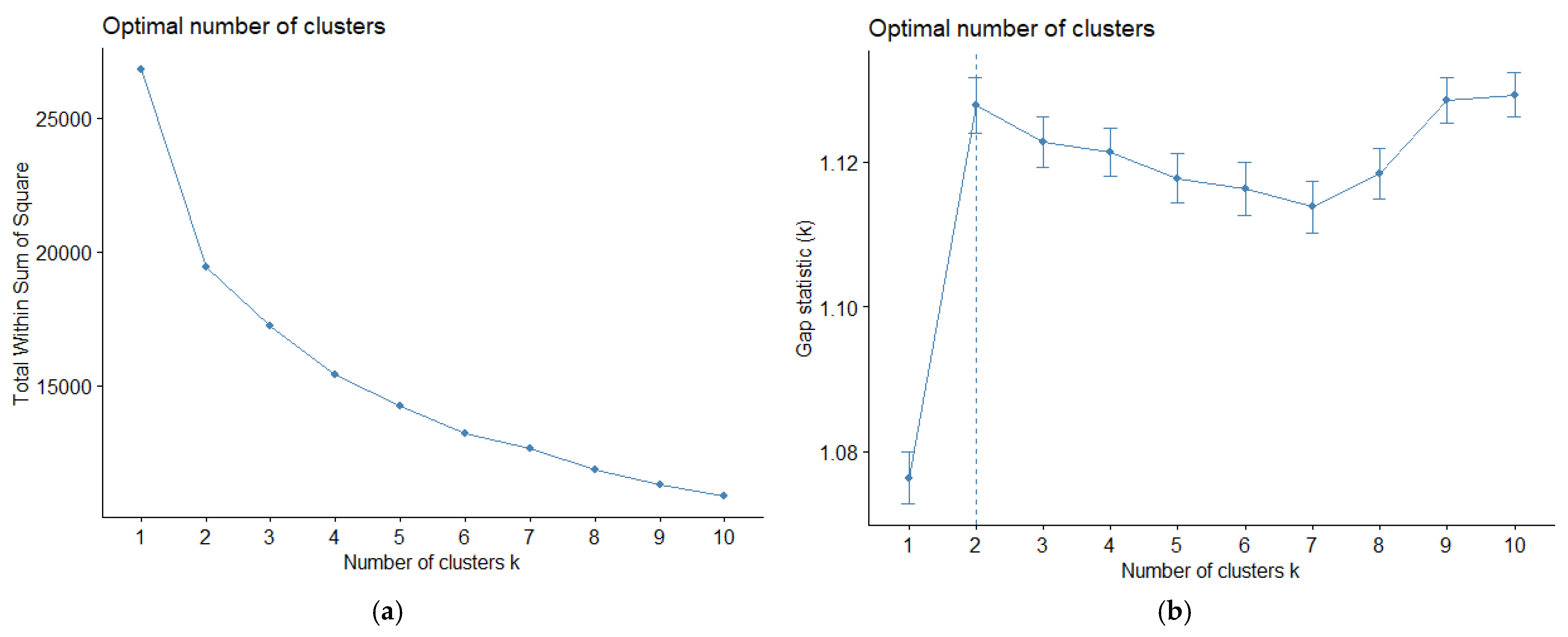 Information 16 00088 g005