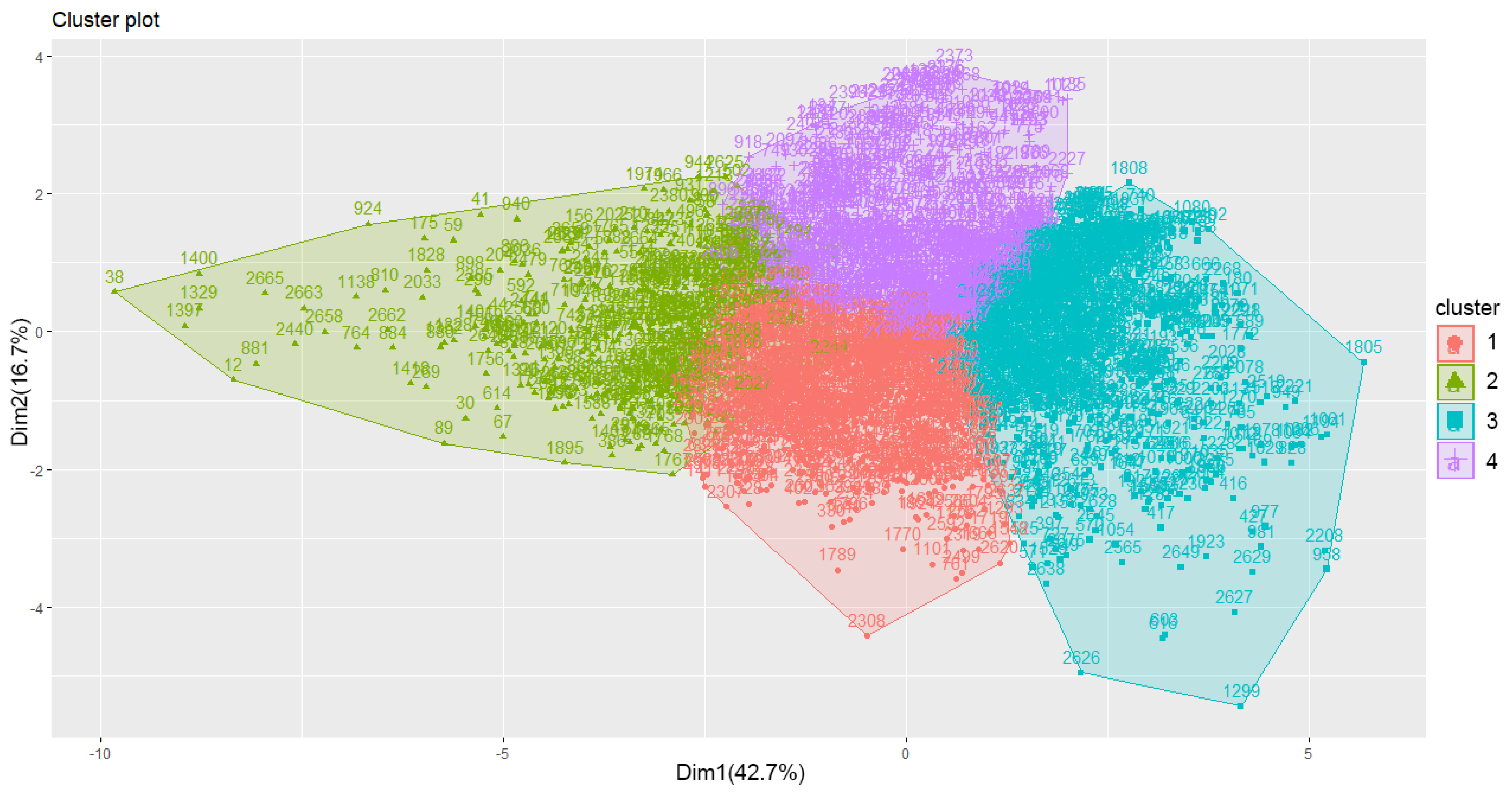 Information 16 00088 g006