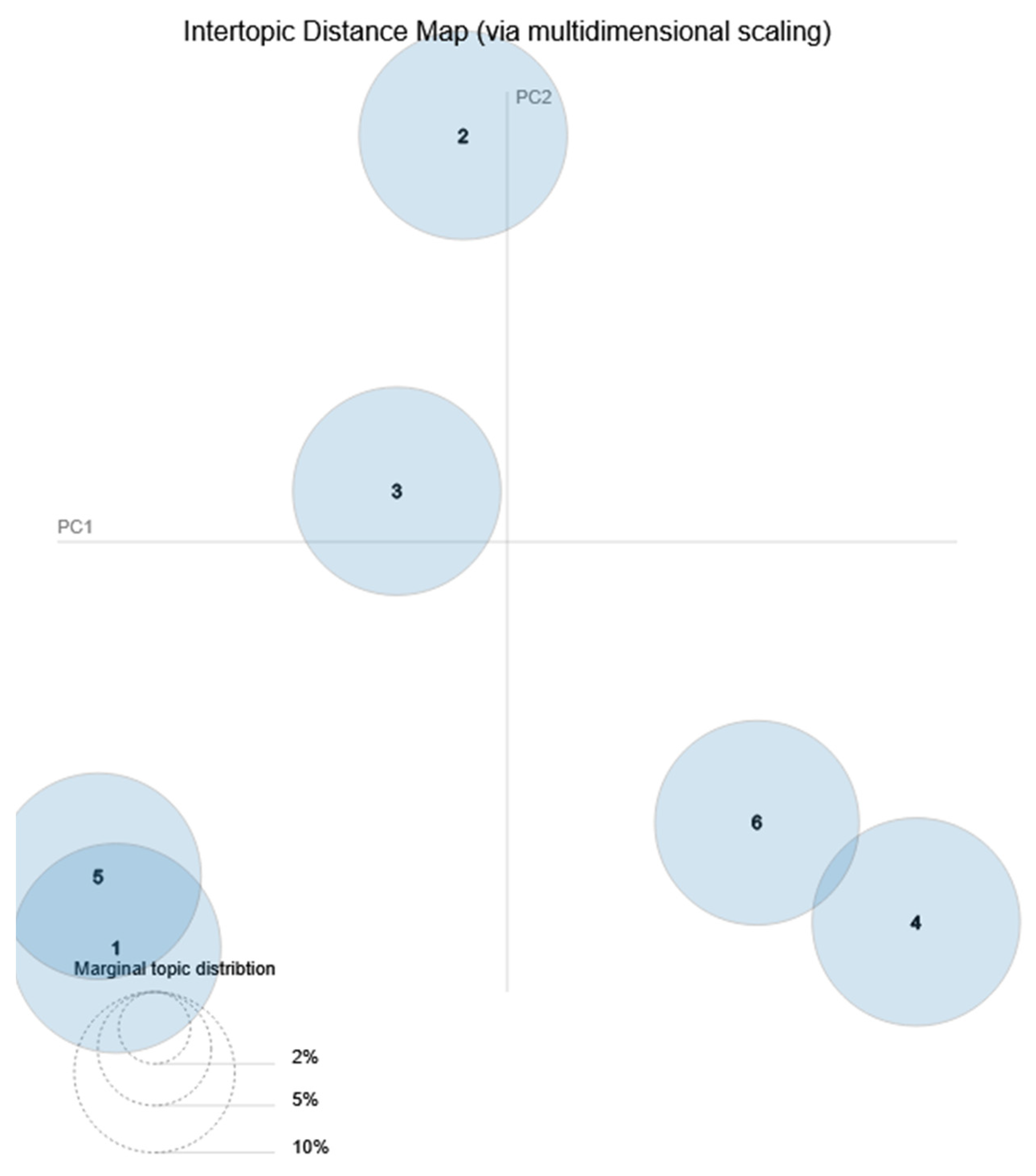 Information 16 00088 g008