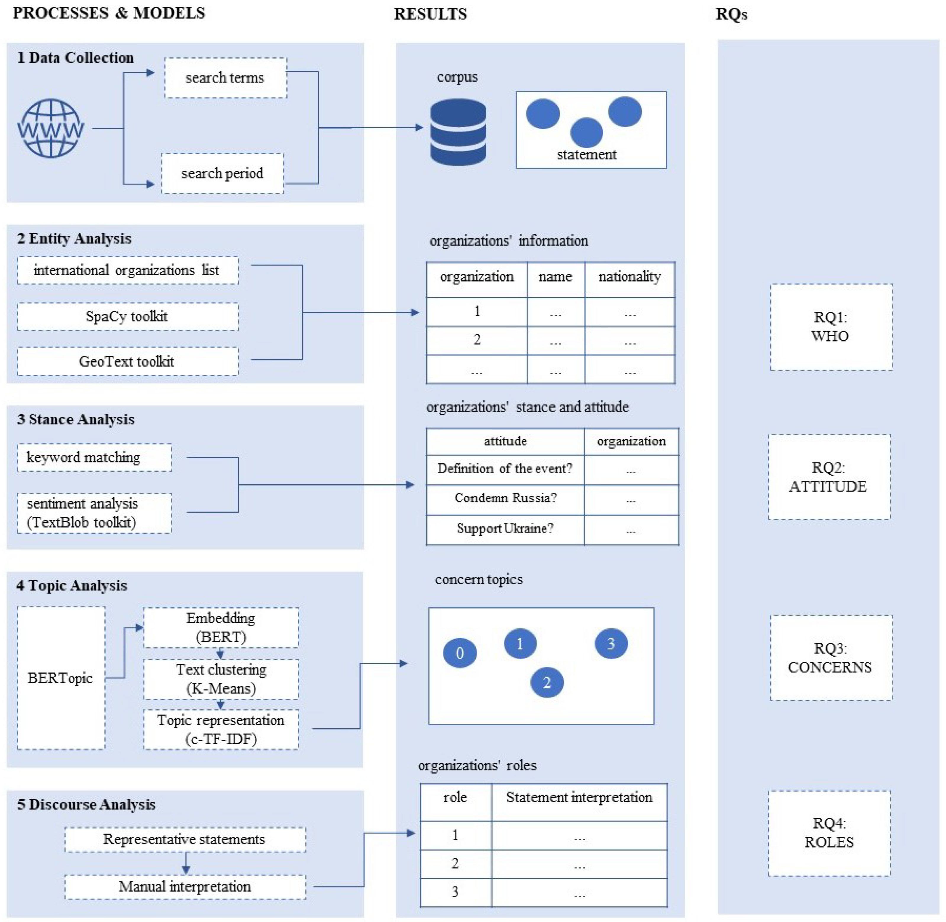 Information 16 00089 g001
