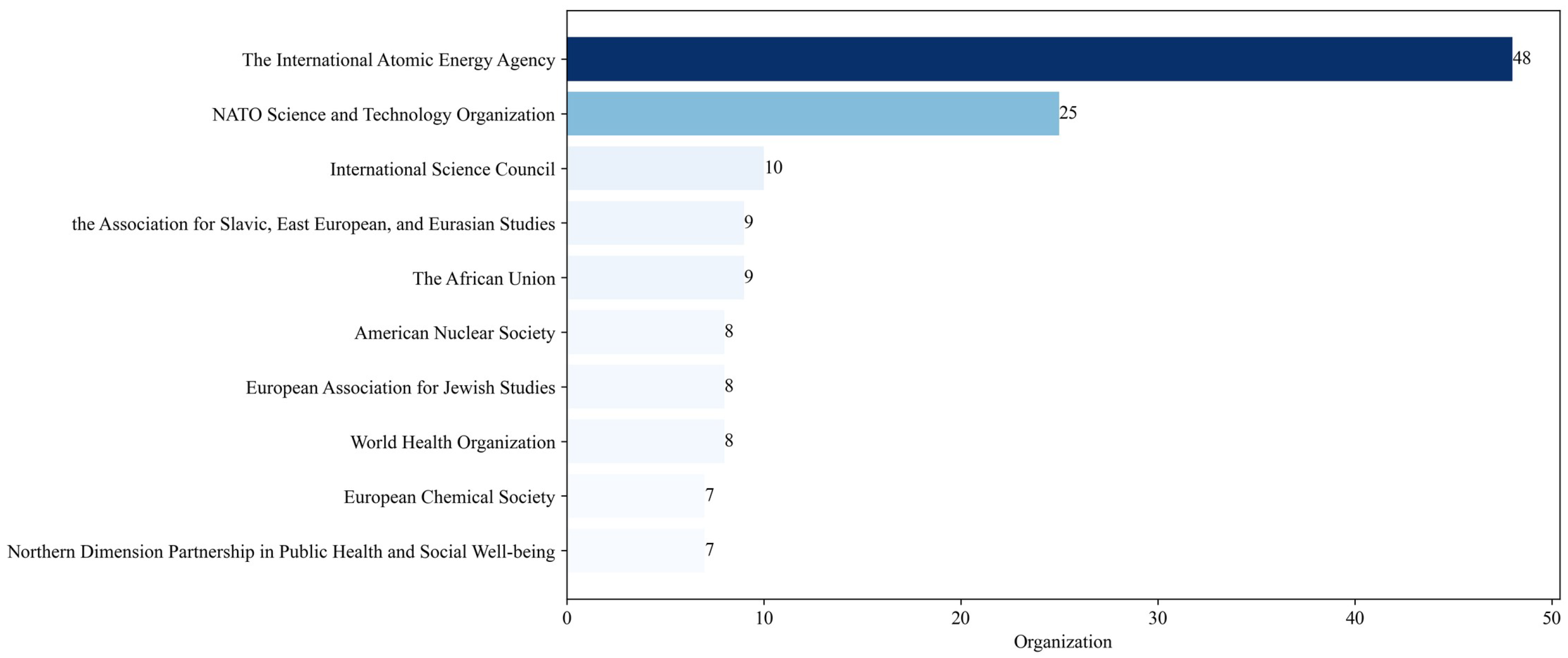Information 16 00089 g002