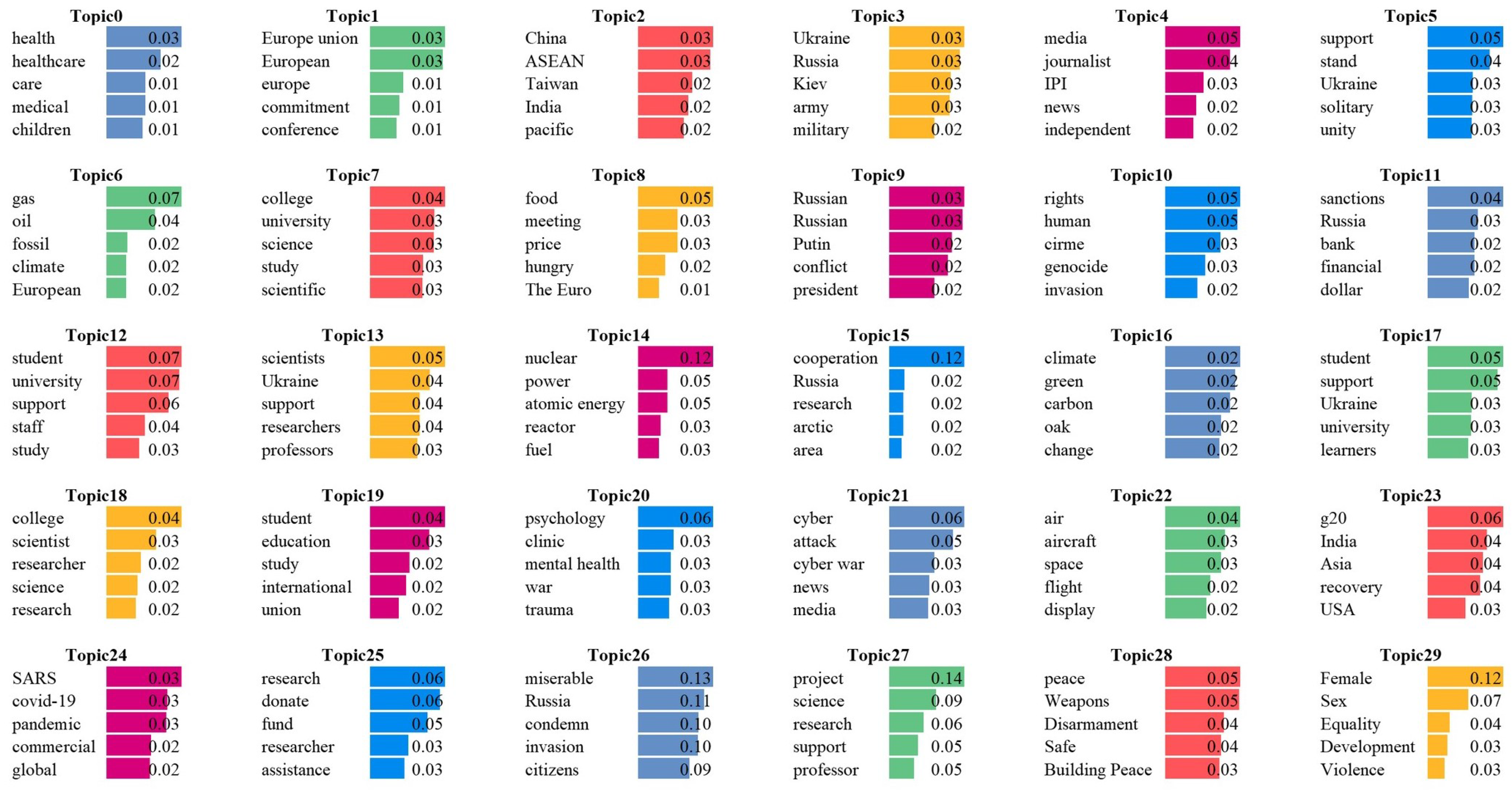 Information 16 00089 g005