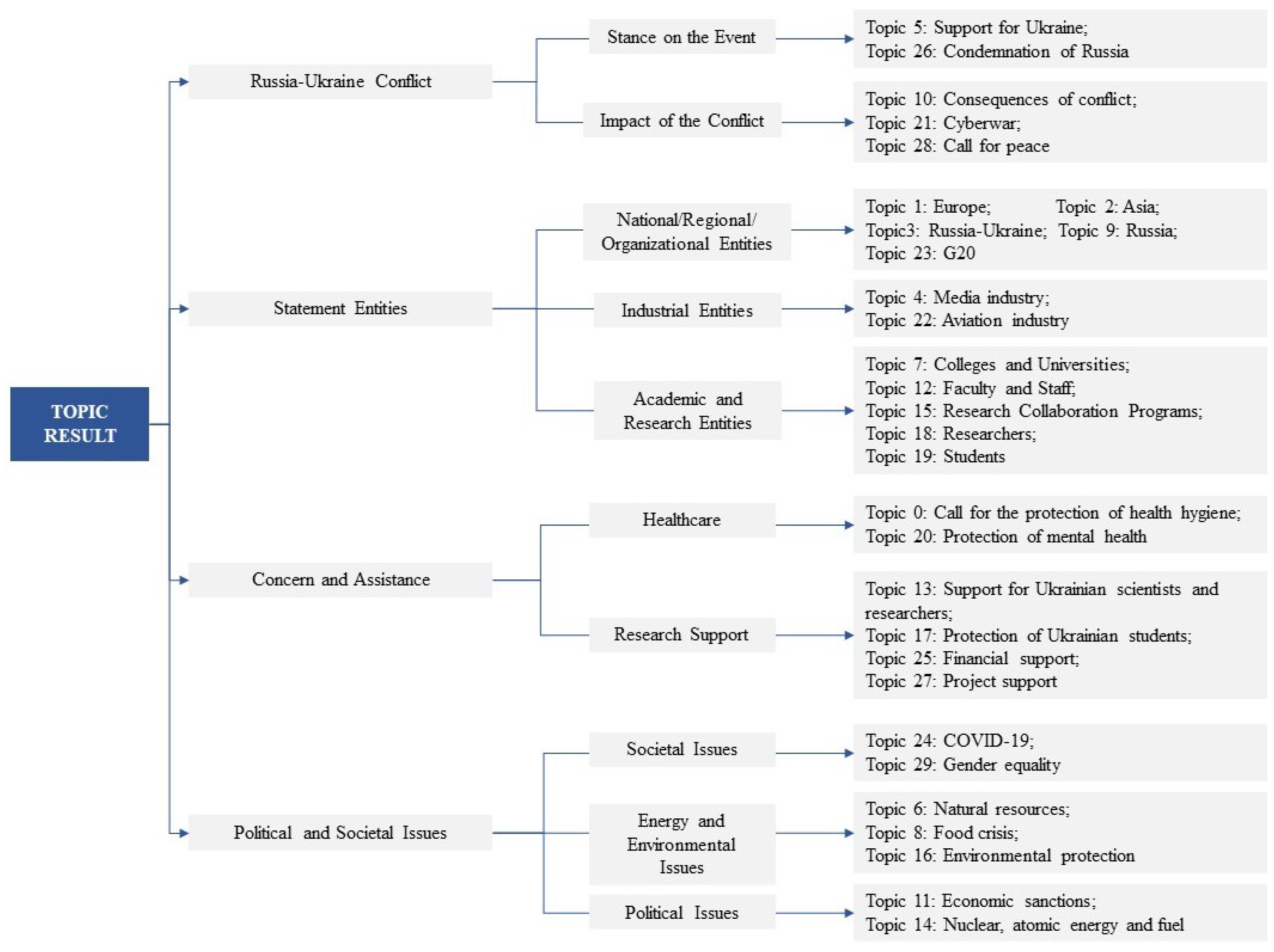 Information 16 00089 g006