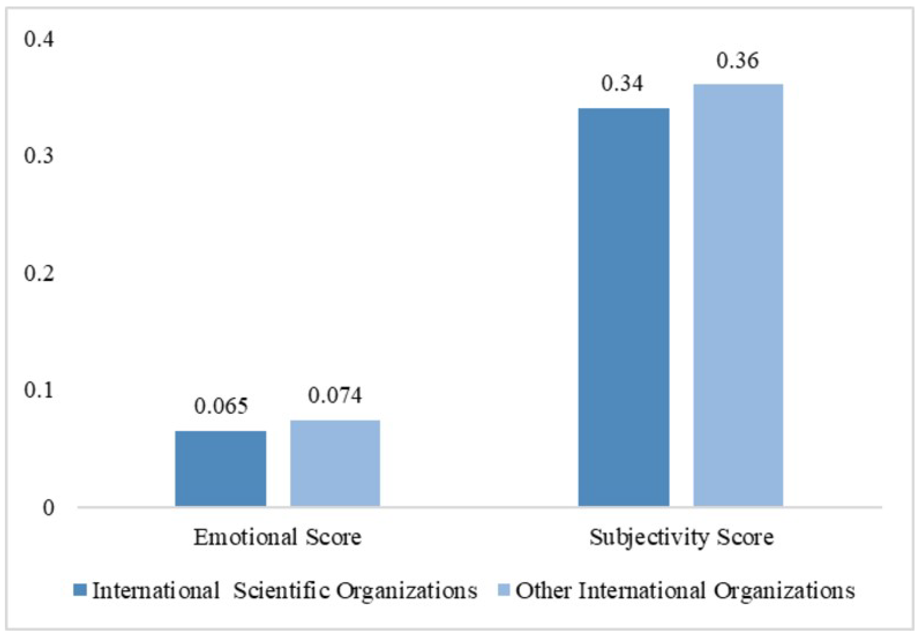 Information 16 00089 g007