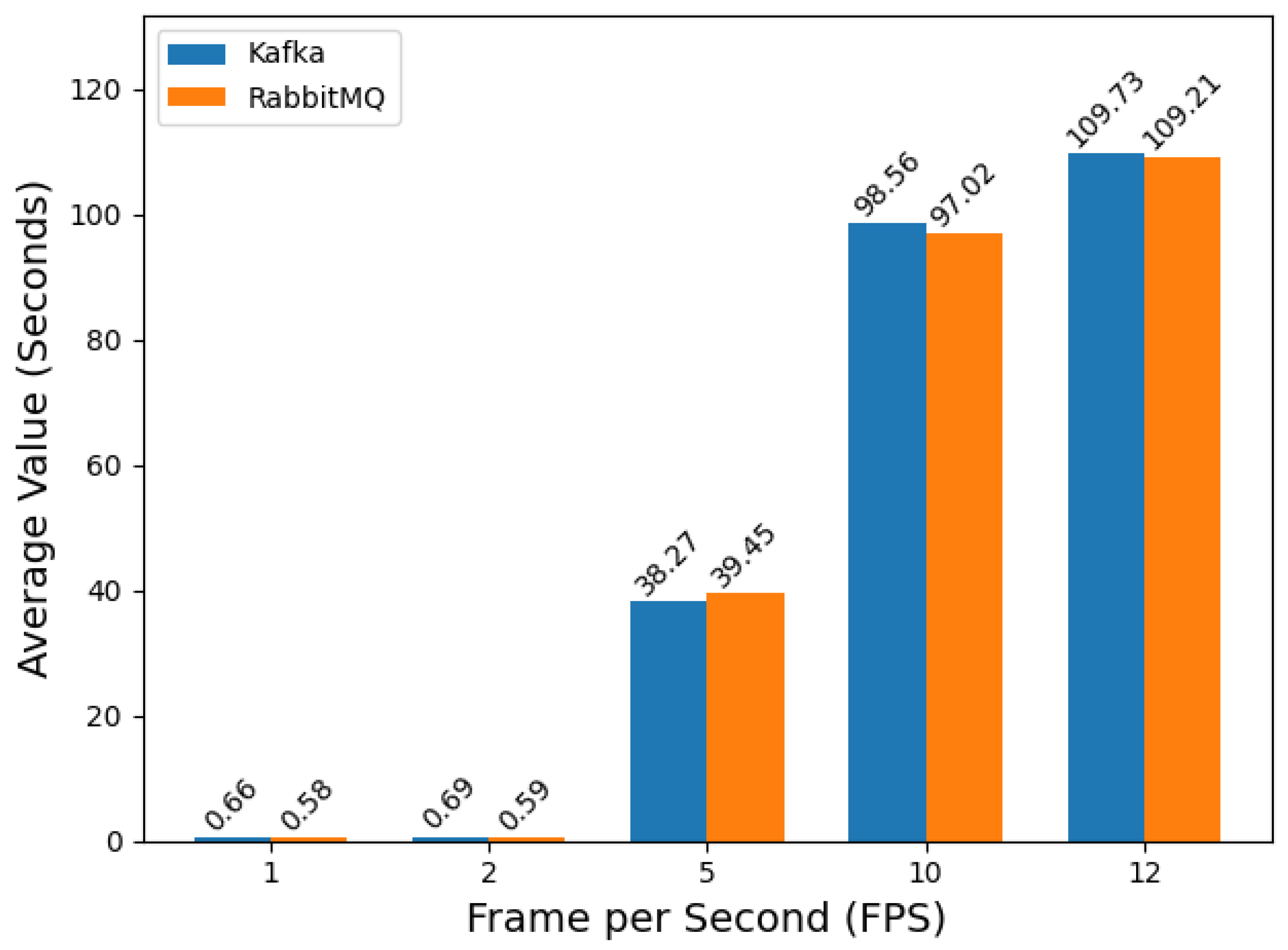 Information 16 00091 g005