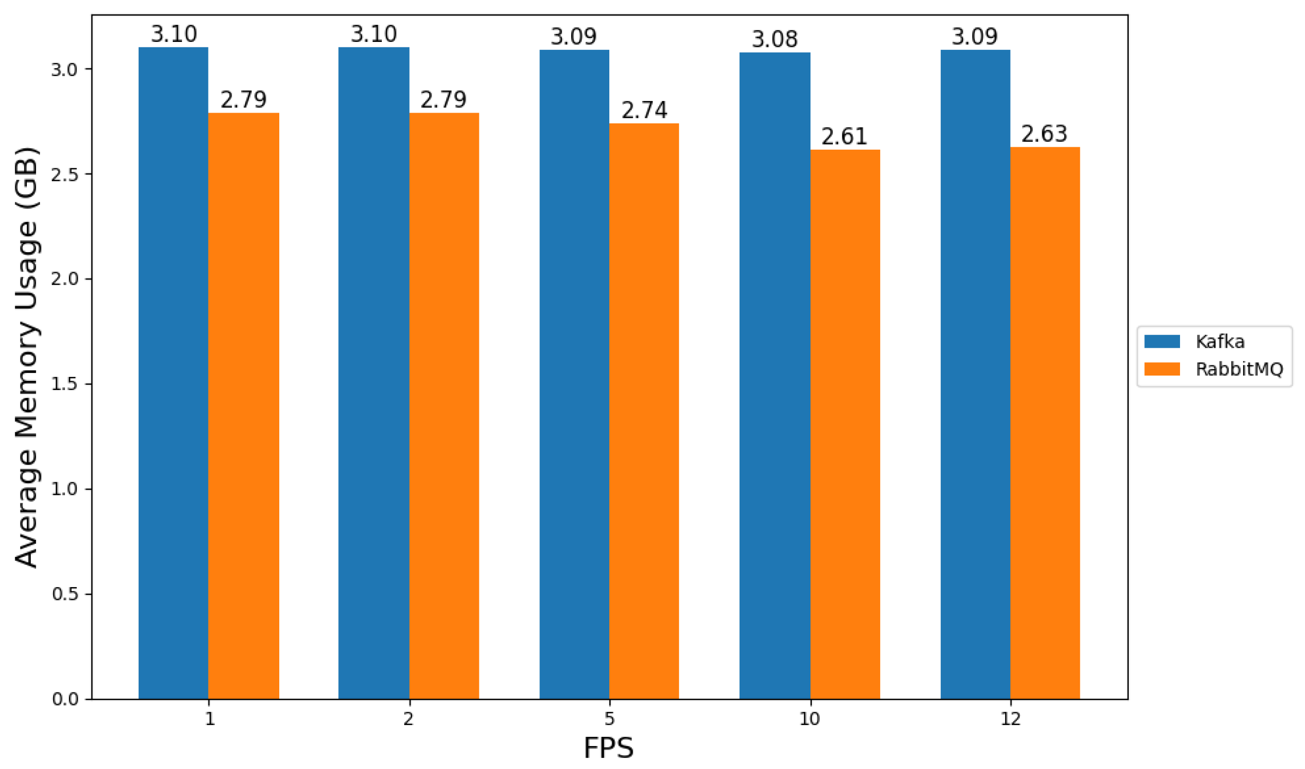 Information 16 00091 g006