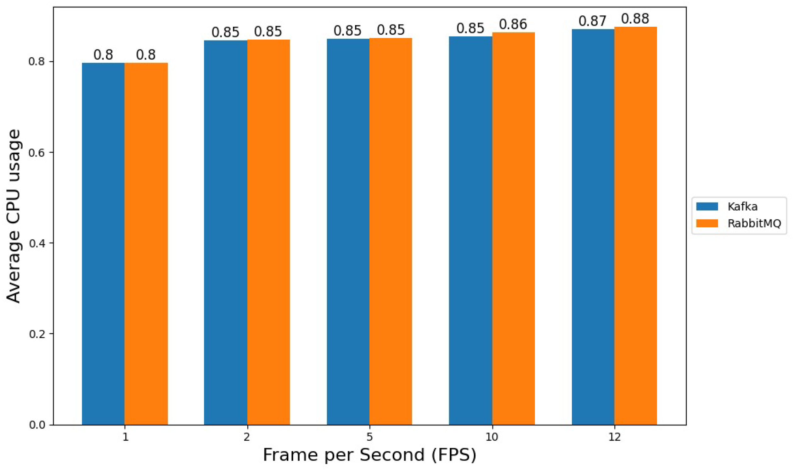 Information 16 00091 g007