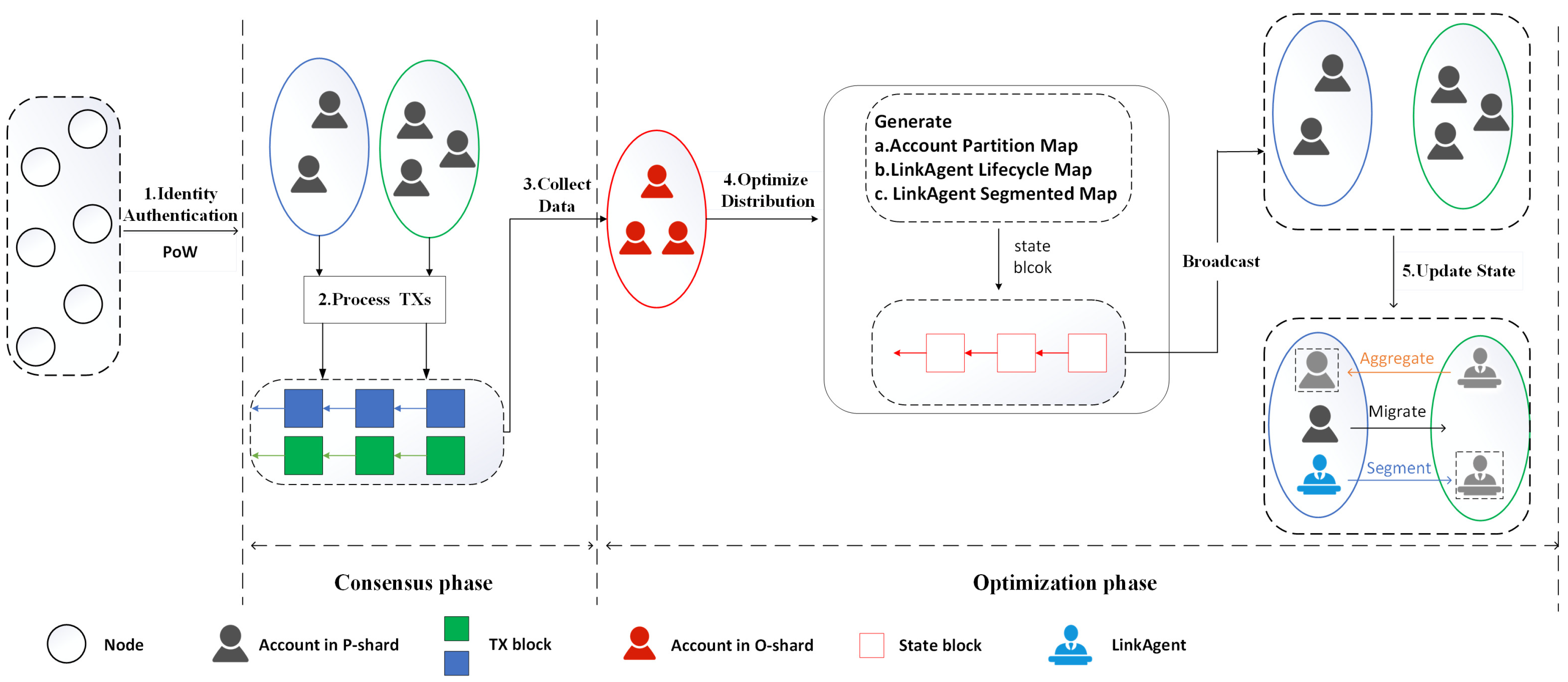 Information 16 00092 g002