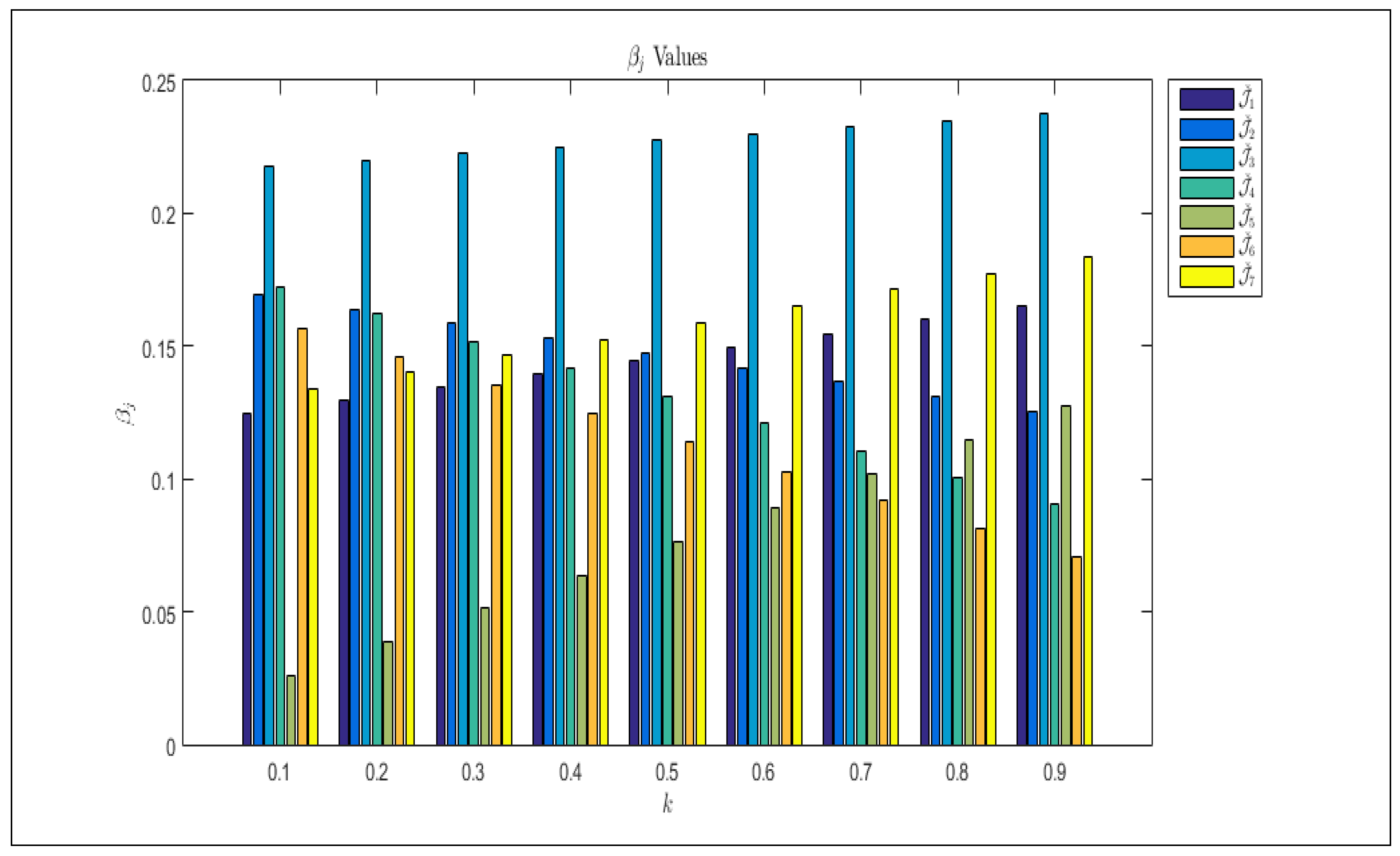 Information 16 00094 g004