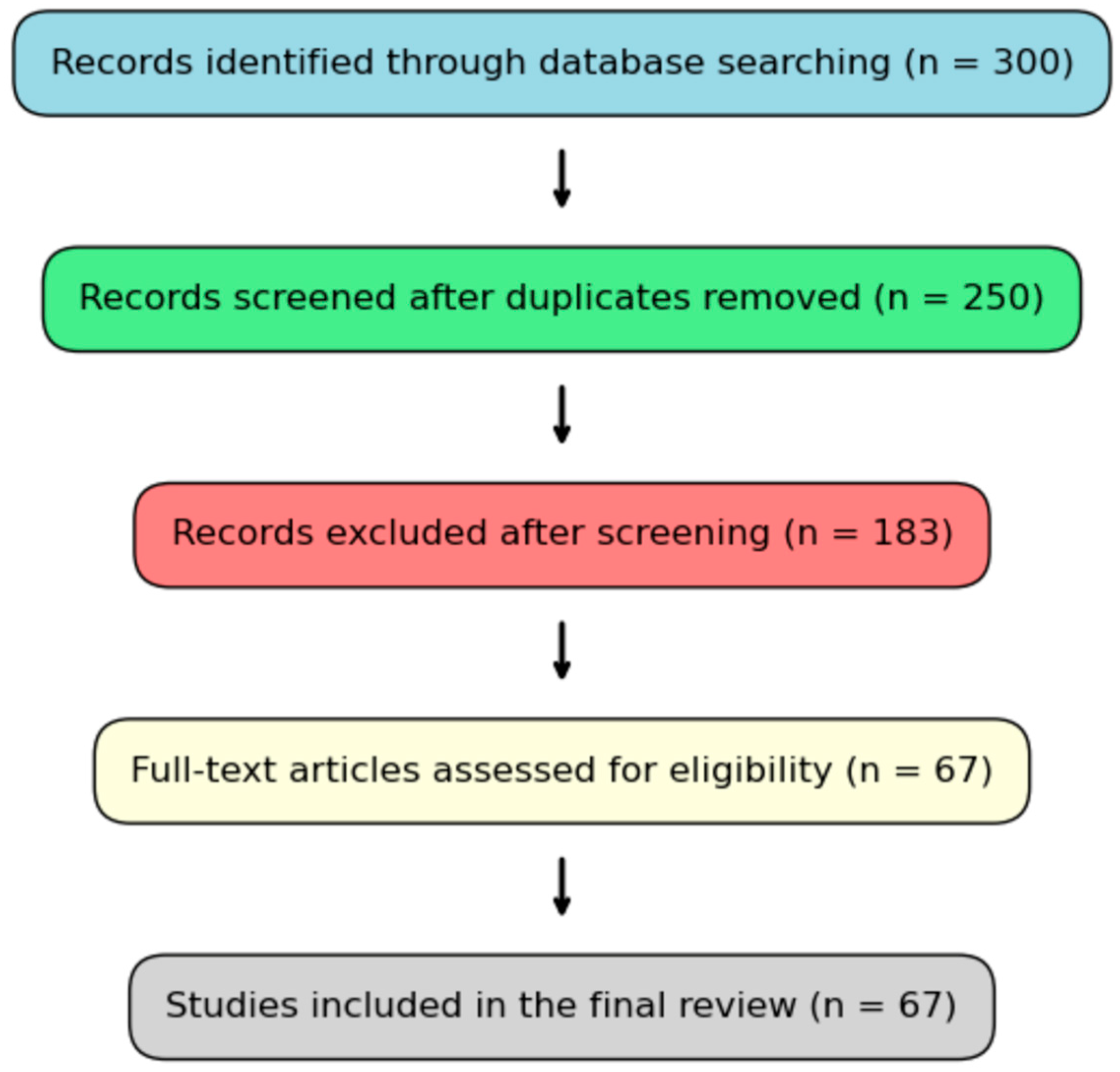 Information 16 00095 g002