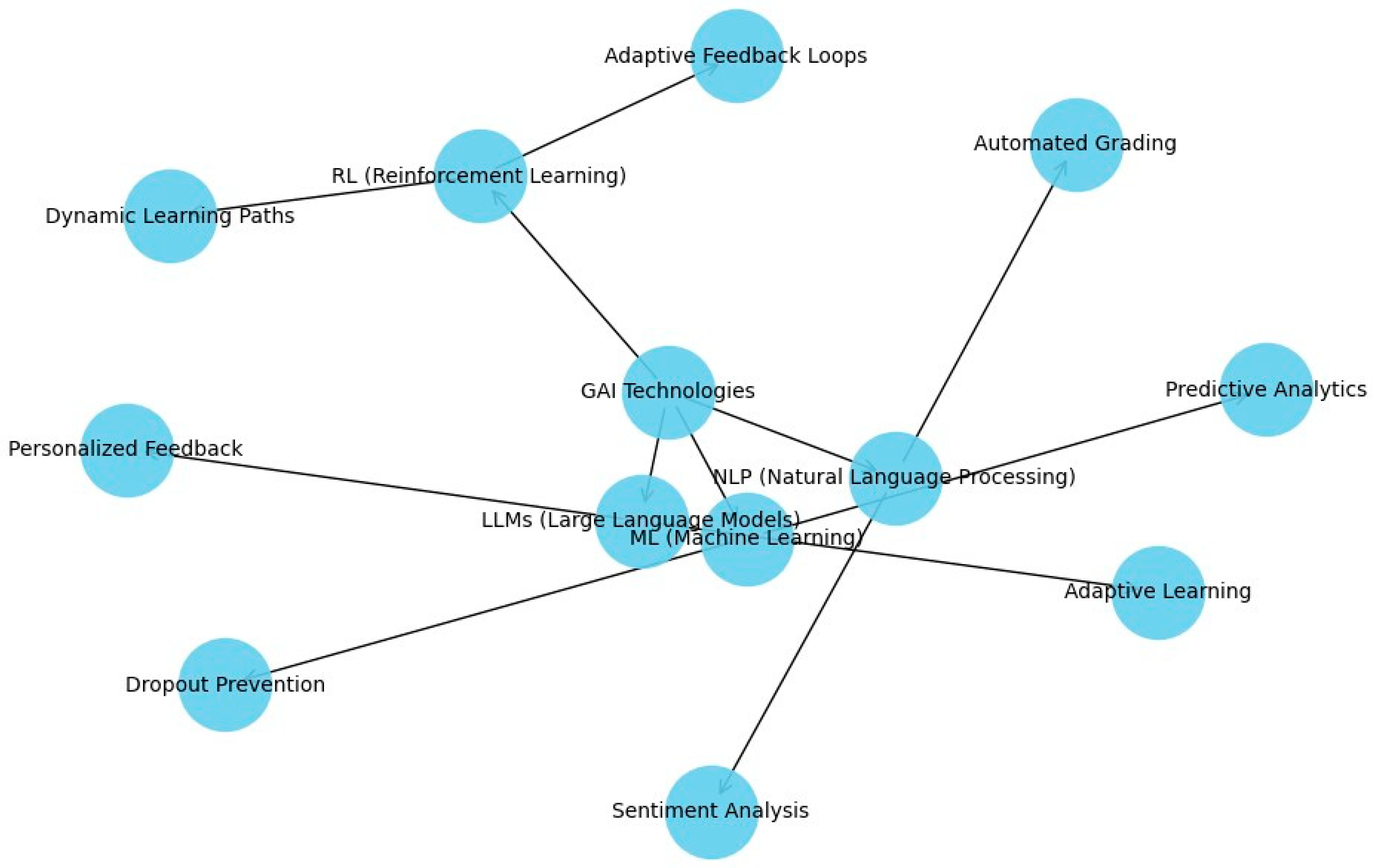 Information 16 00095 g004