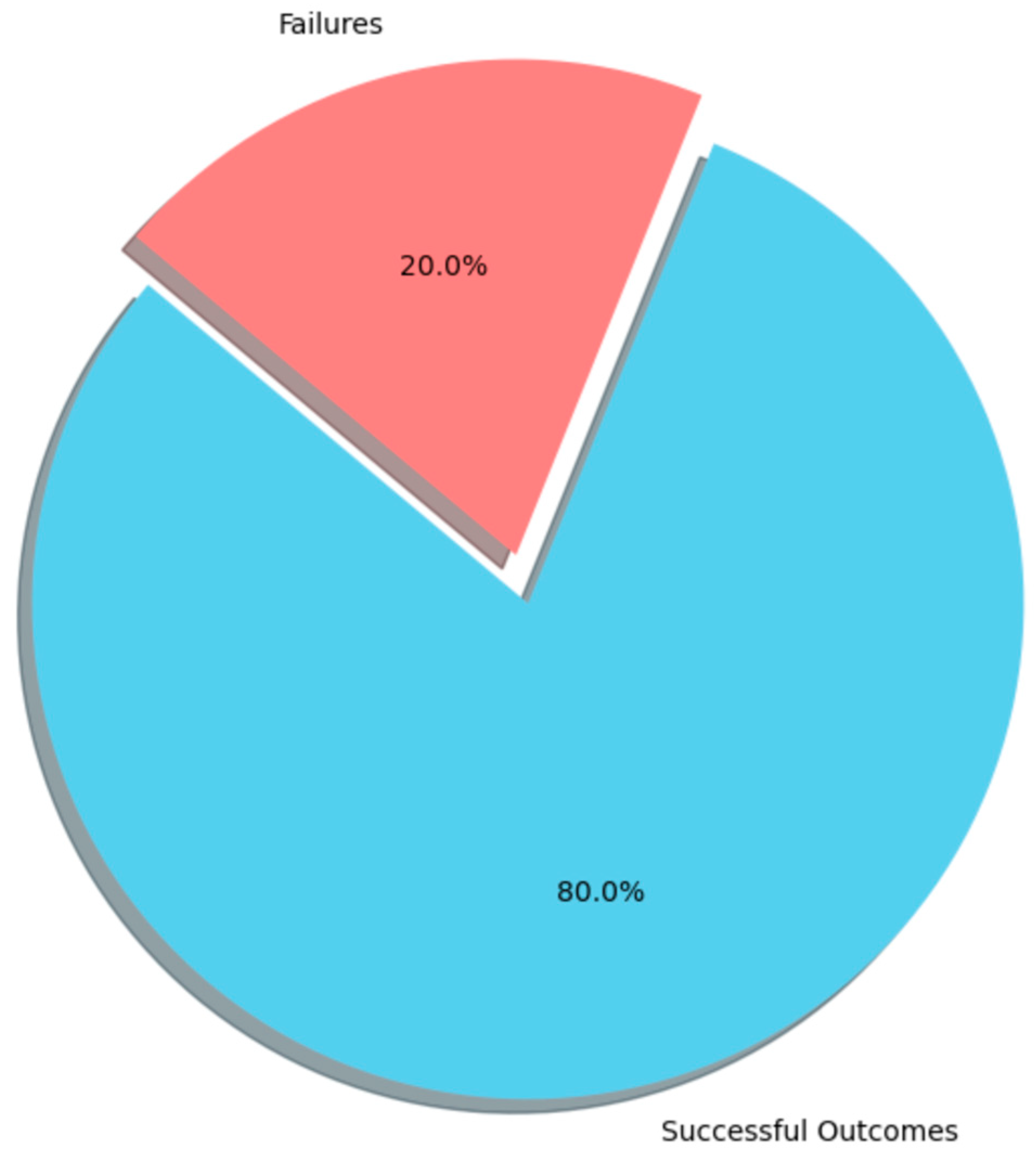 Information 16 00095 g005