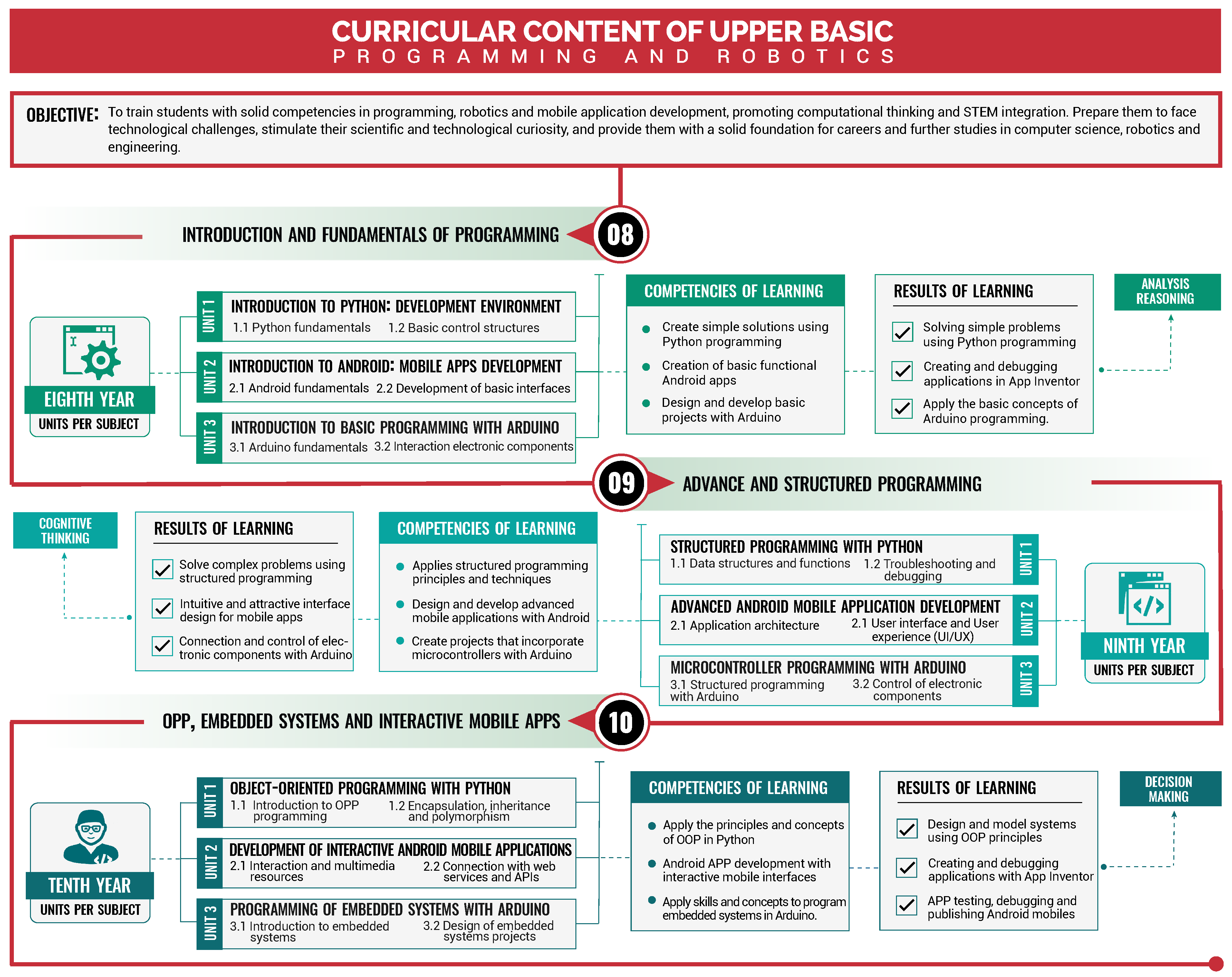 Information 16 00096 g004