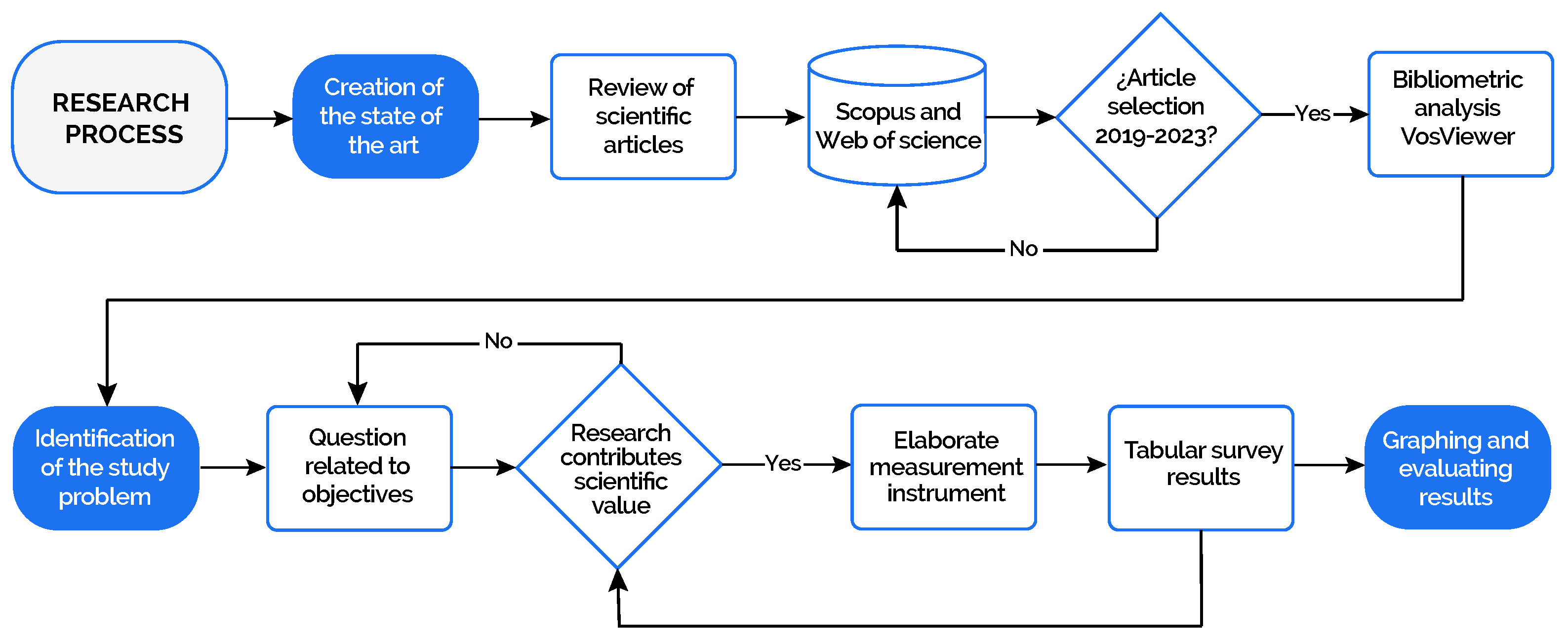 Information 16 00096 g006