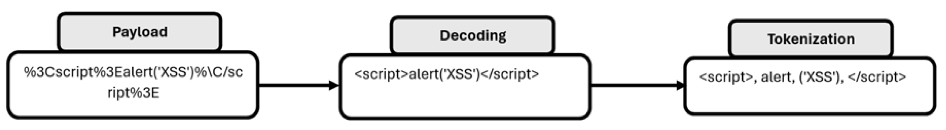 Information 16 00097 g003