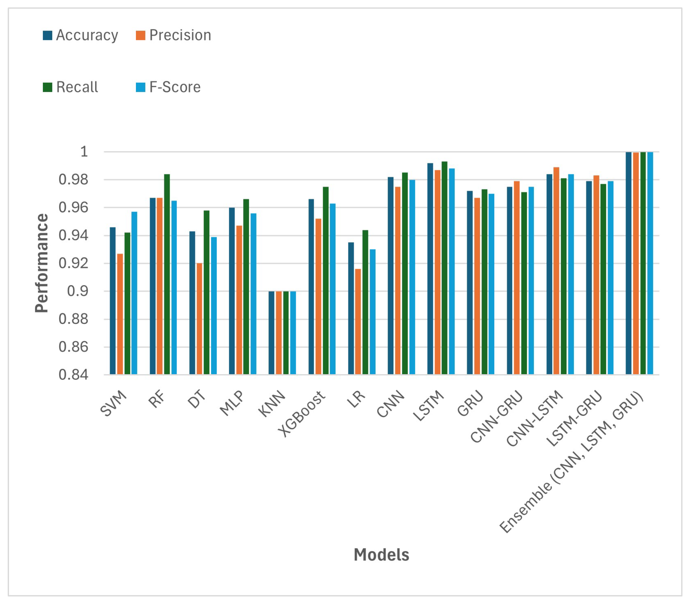 Information 16 00097 g005