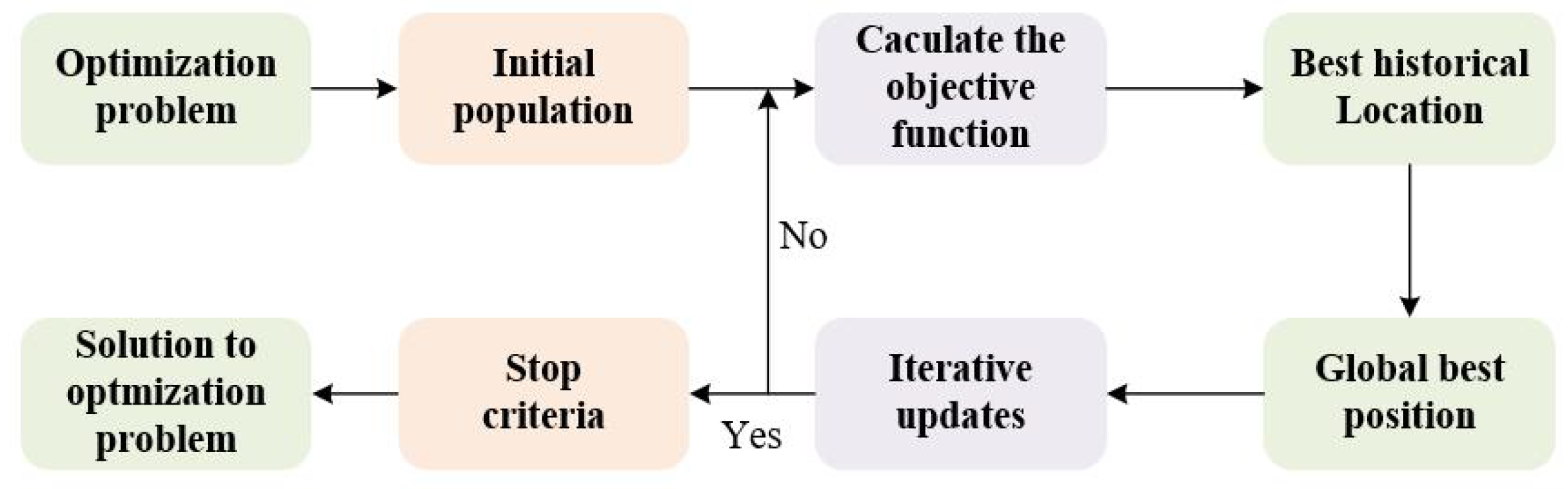 Information 16 00098 g003