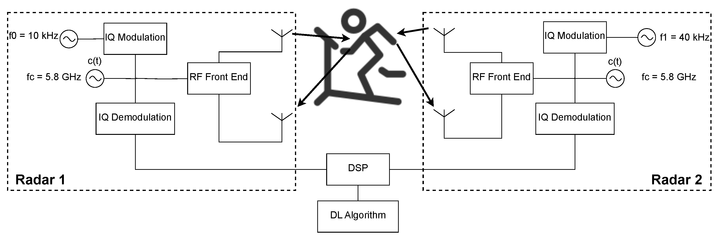 Information 16 00099 g001