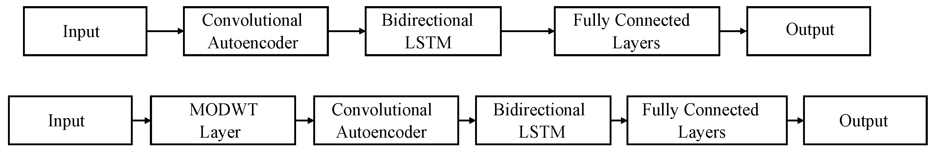 Information 16 00099 g003