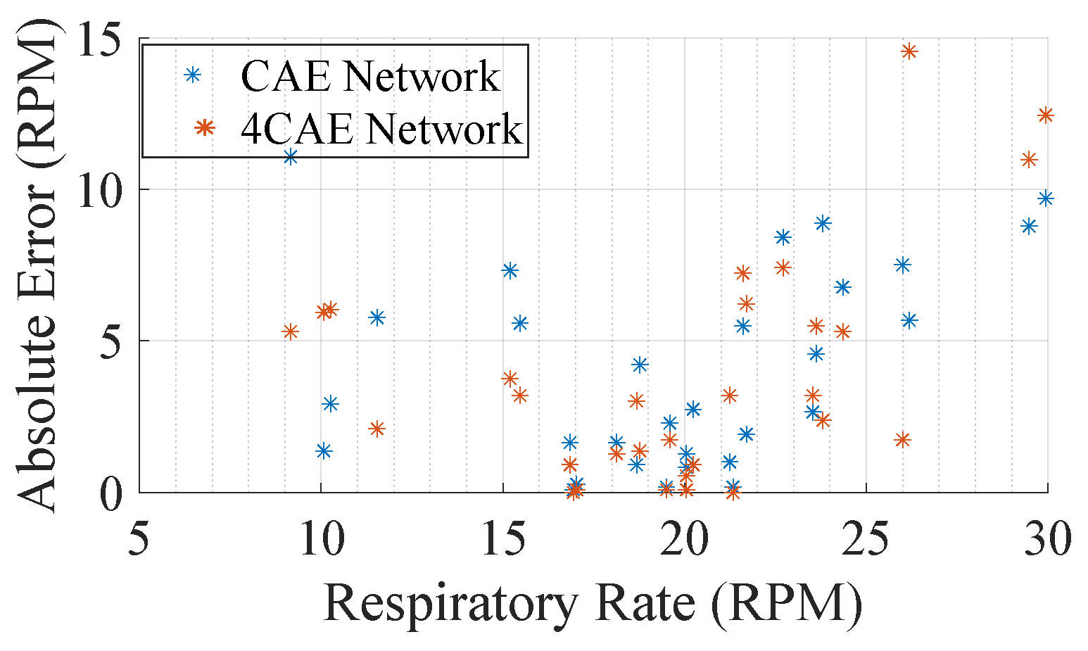 Information 16 00099 g009