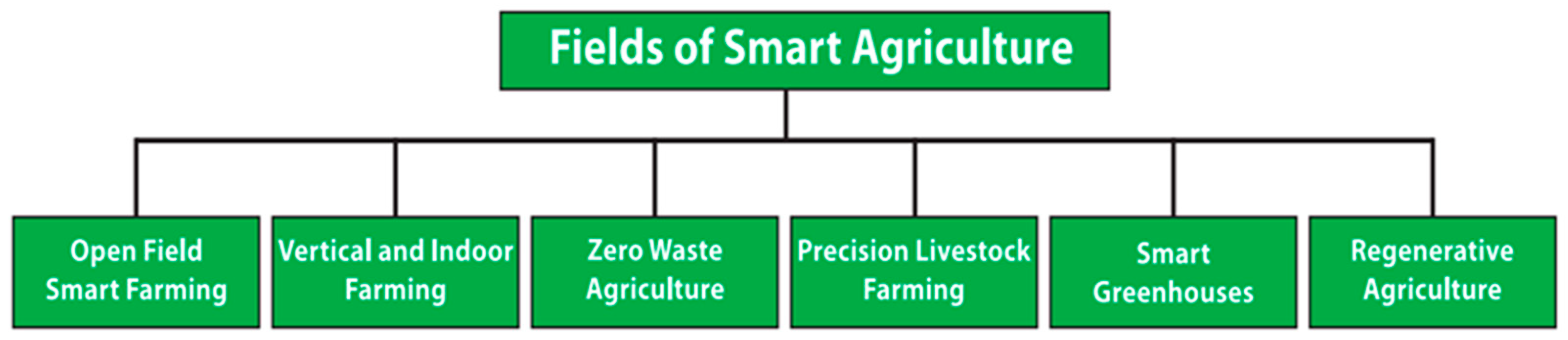 Information 16 00100 g001