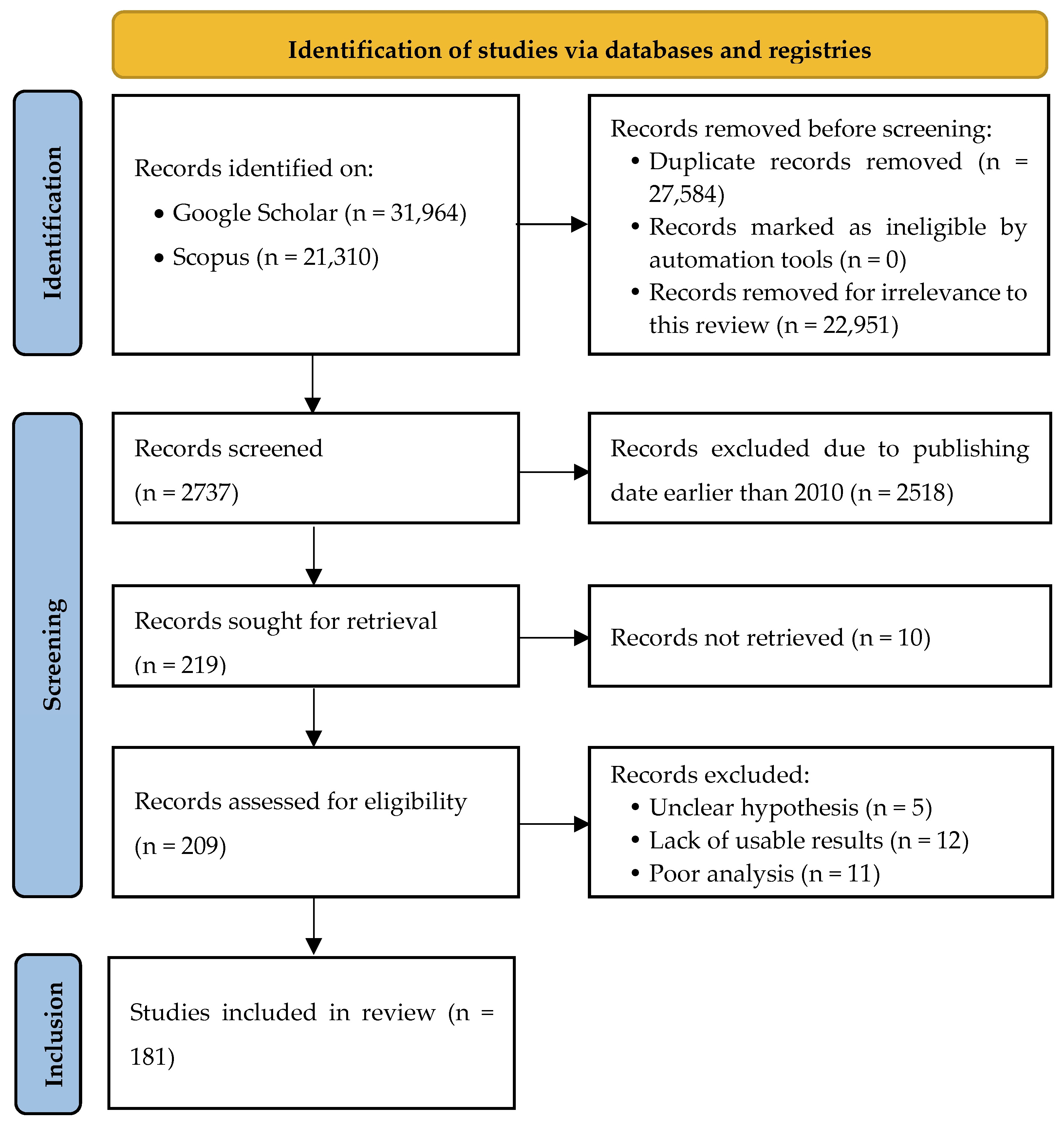 Information 16 00100 g002