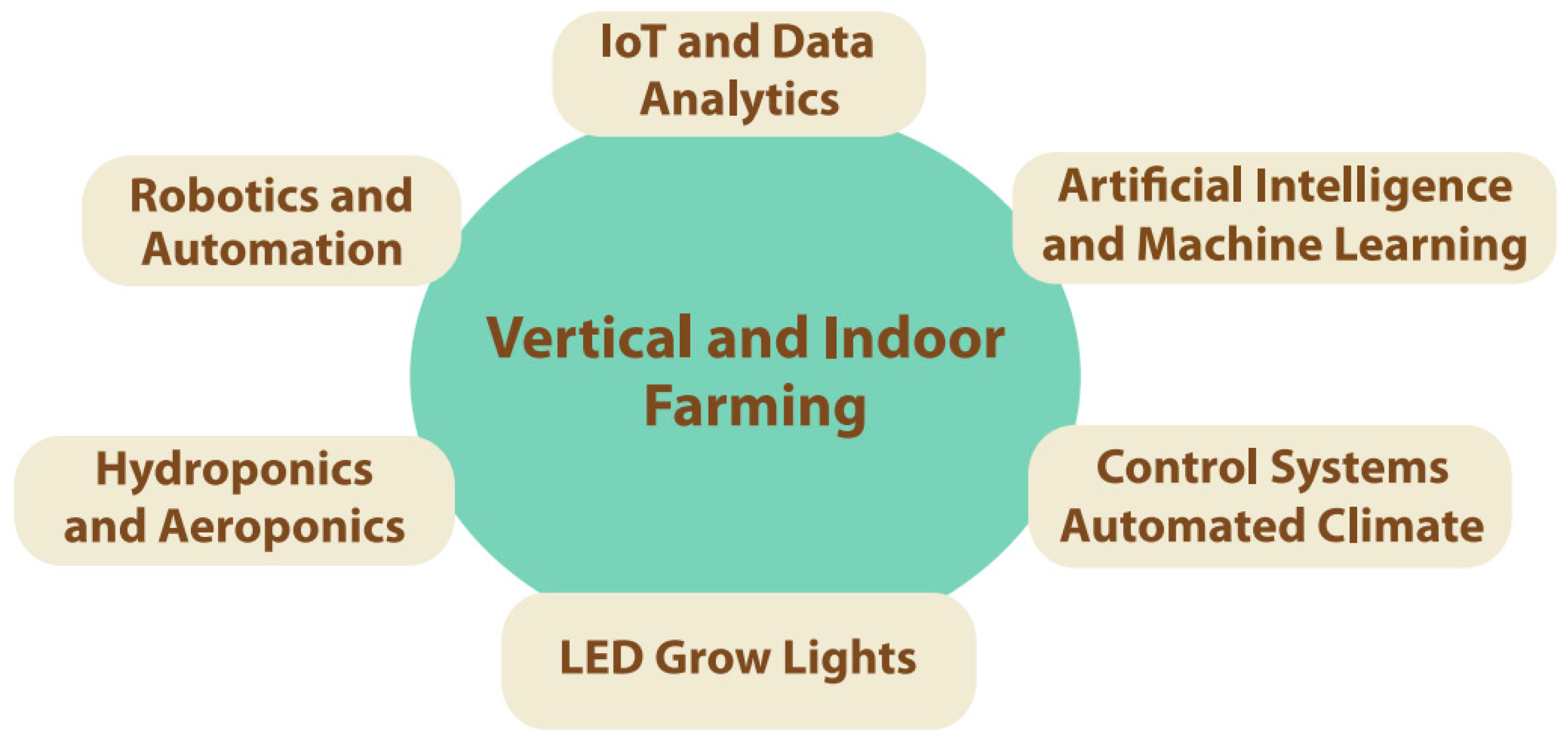 Information 16 00100 g004