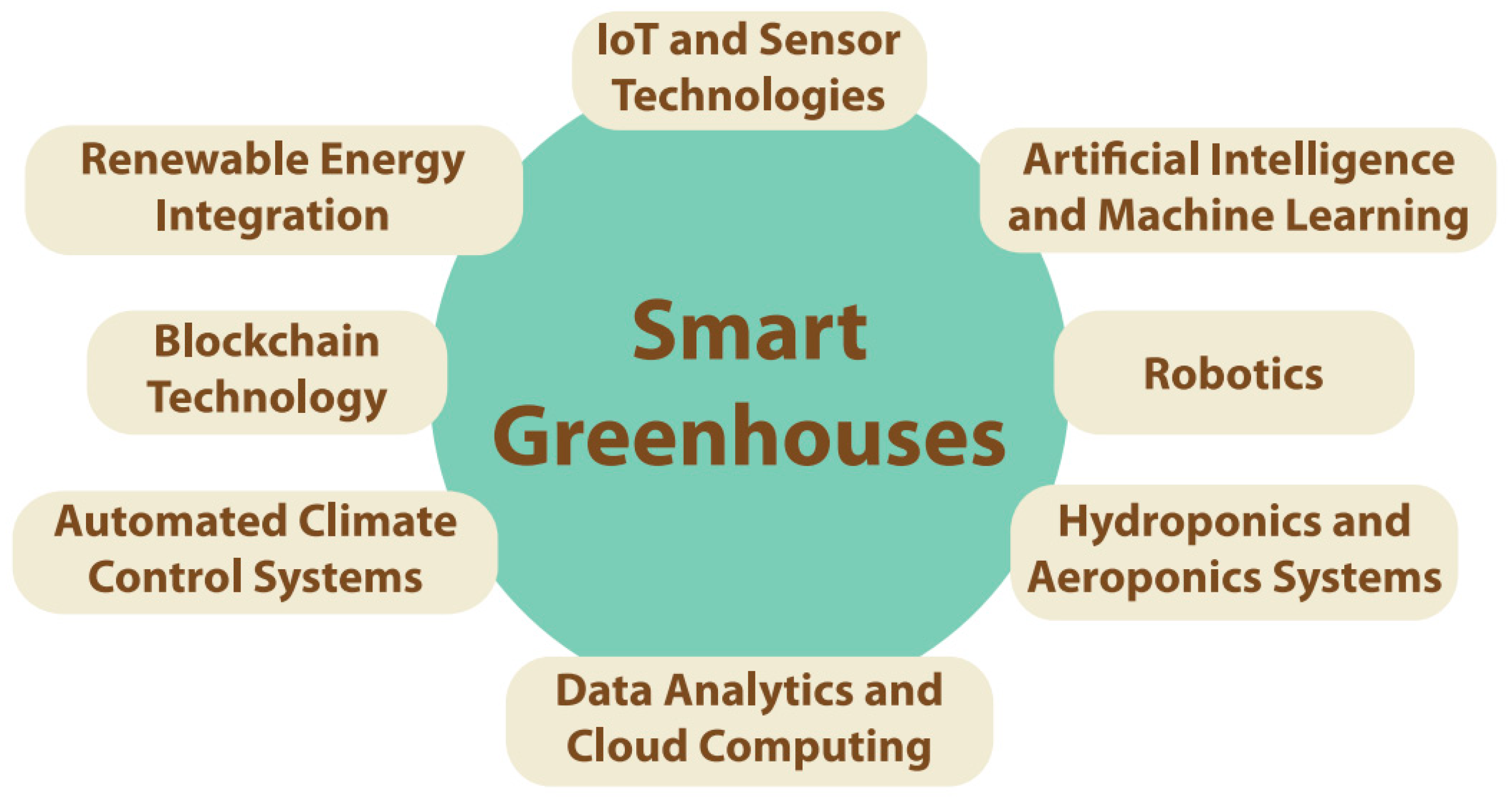 Information 16 00100 g007