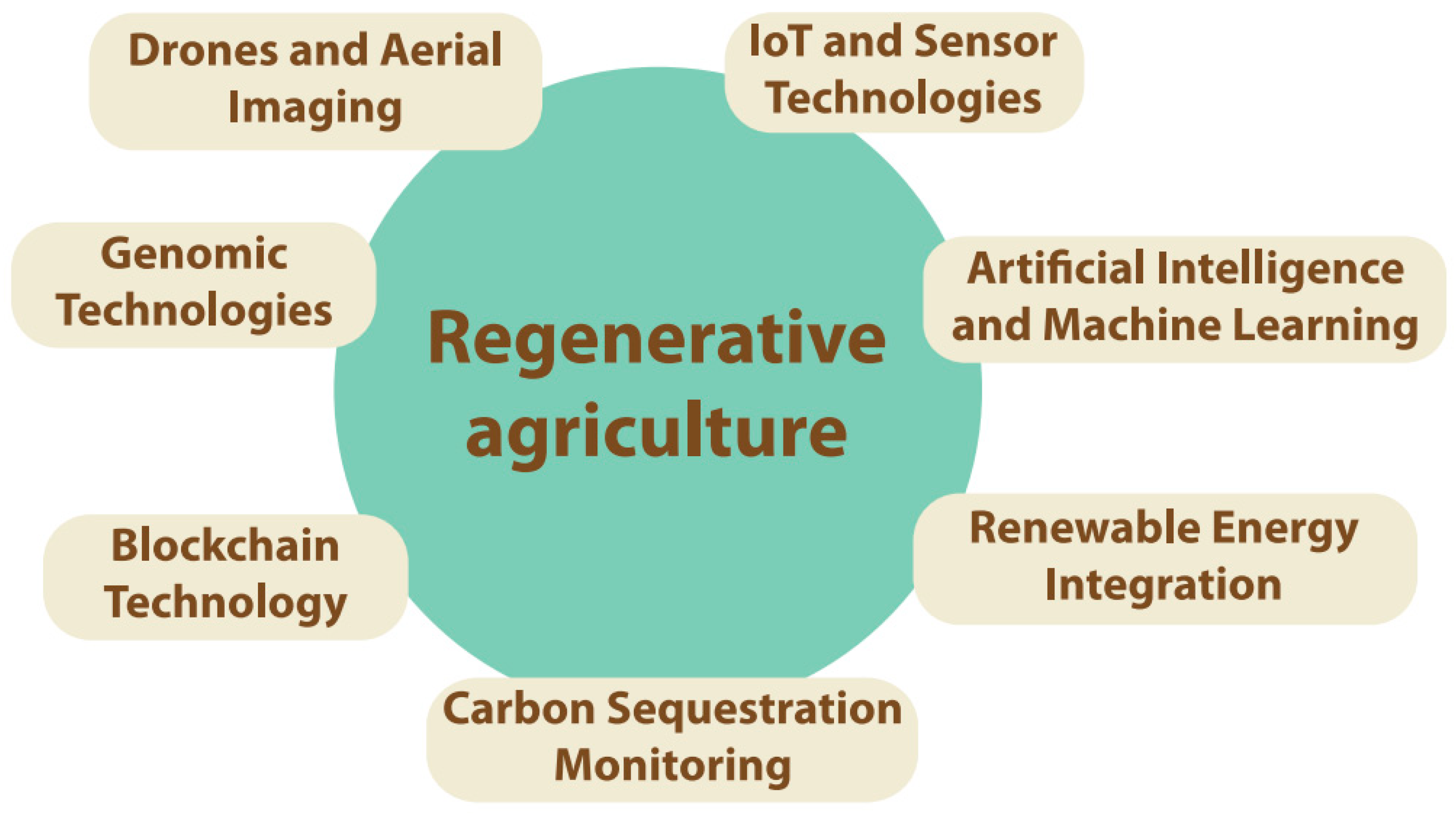Information 16 00100 g008